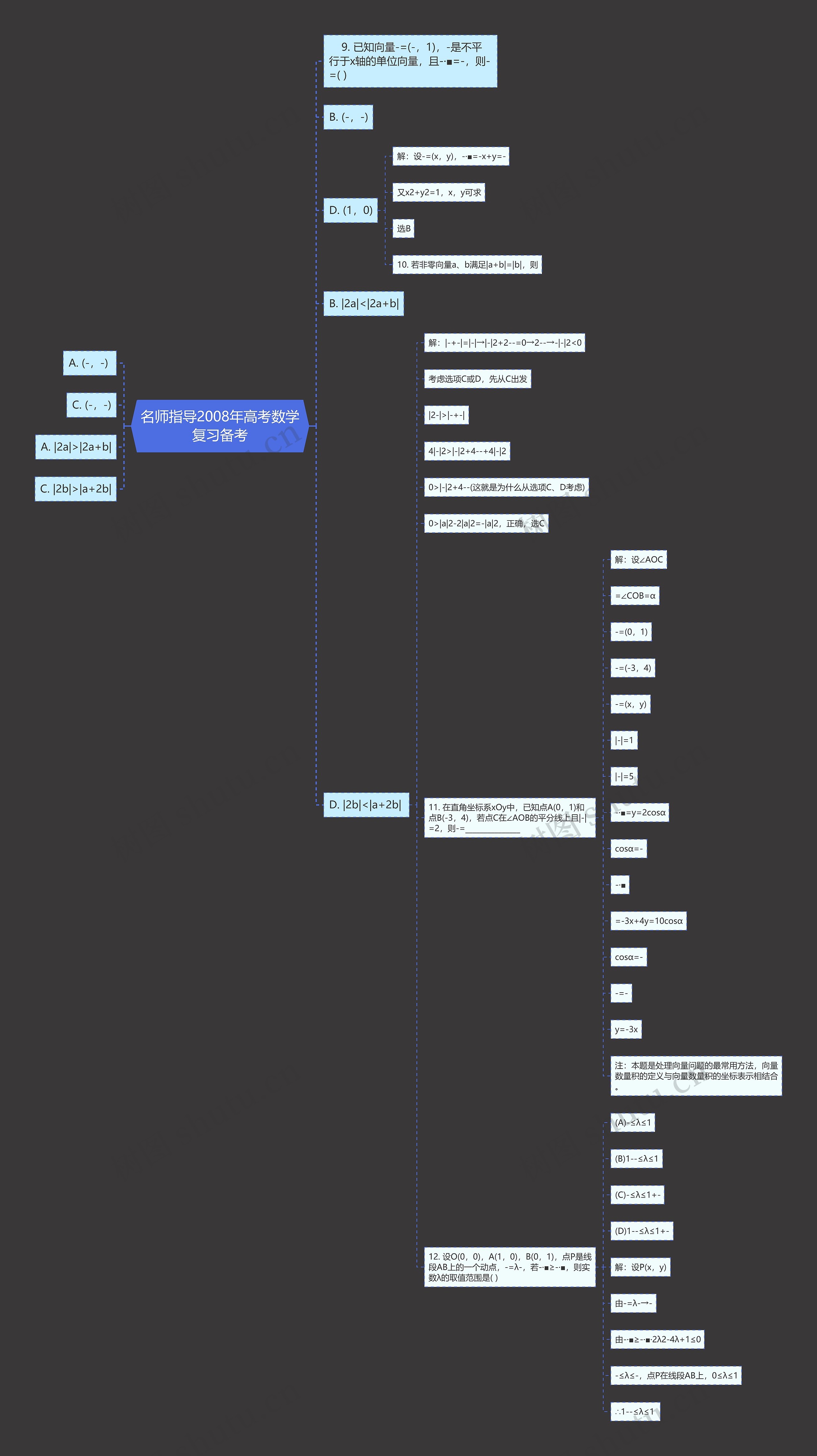 名师指导2008年高考数学复习备考 名师指导2008年高考数学复习备考