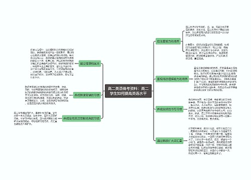 高二英语备考资料：高二学生如何提高英语水平