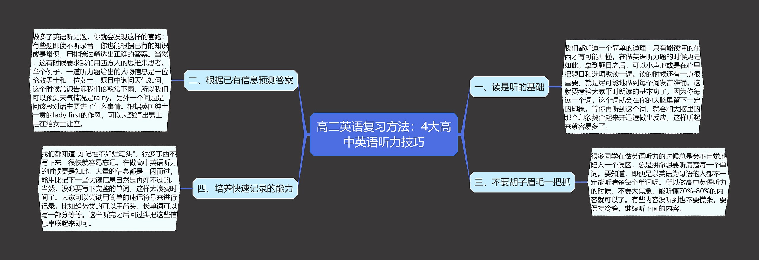 高二英语复习方法：4大高中英语听力技巧