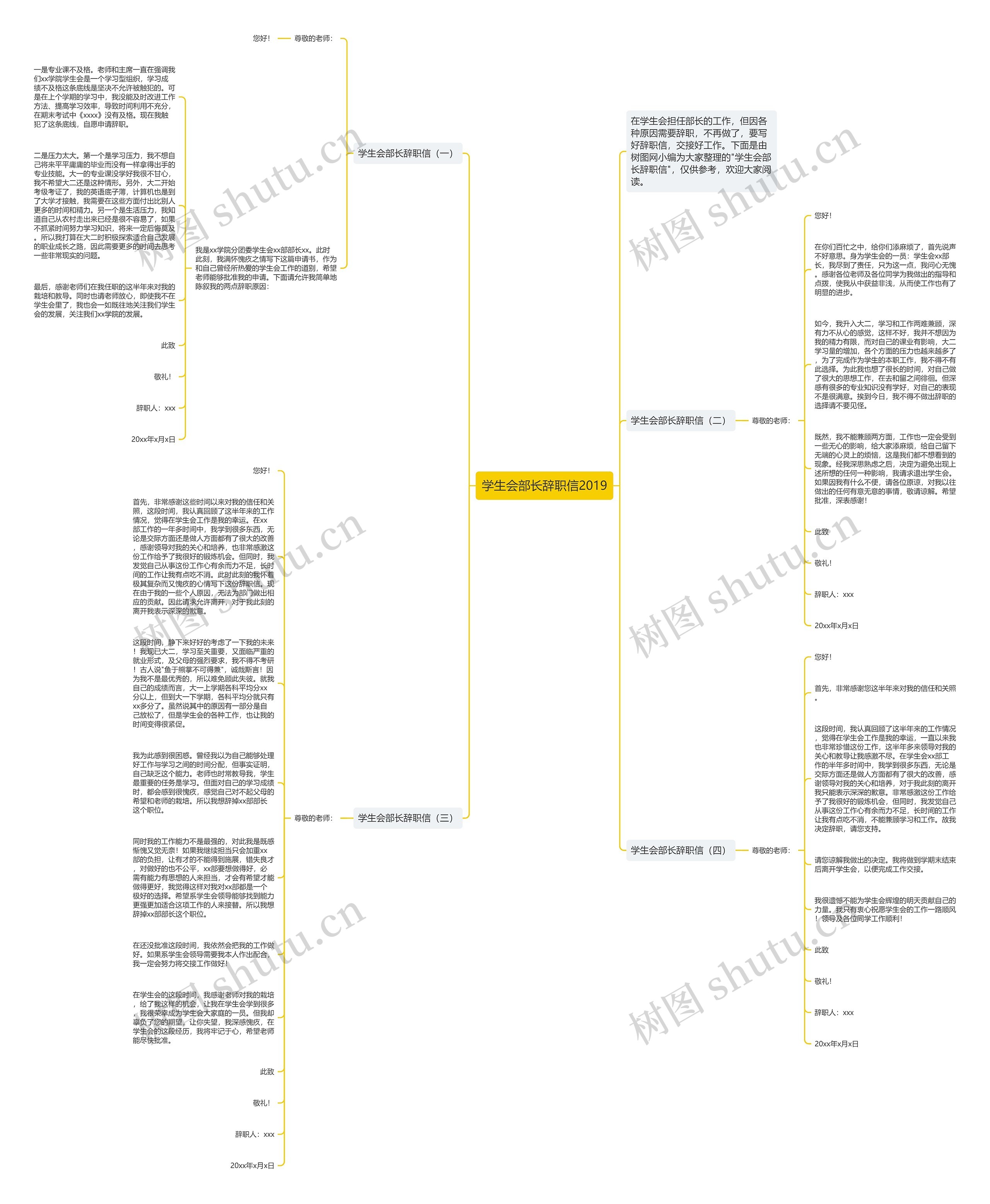学生会部长辞职信2019思维导图