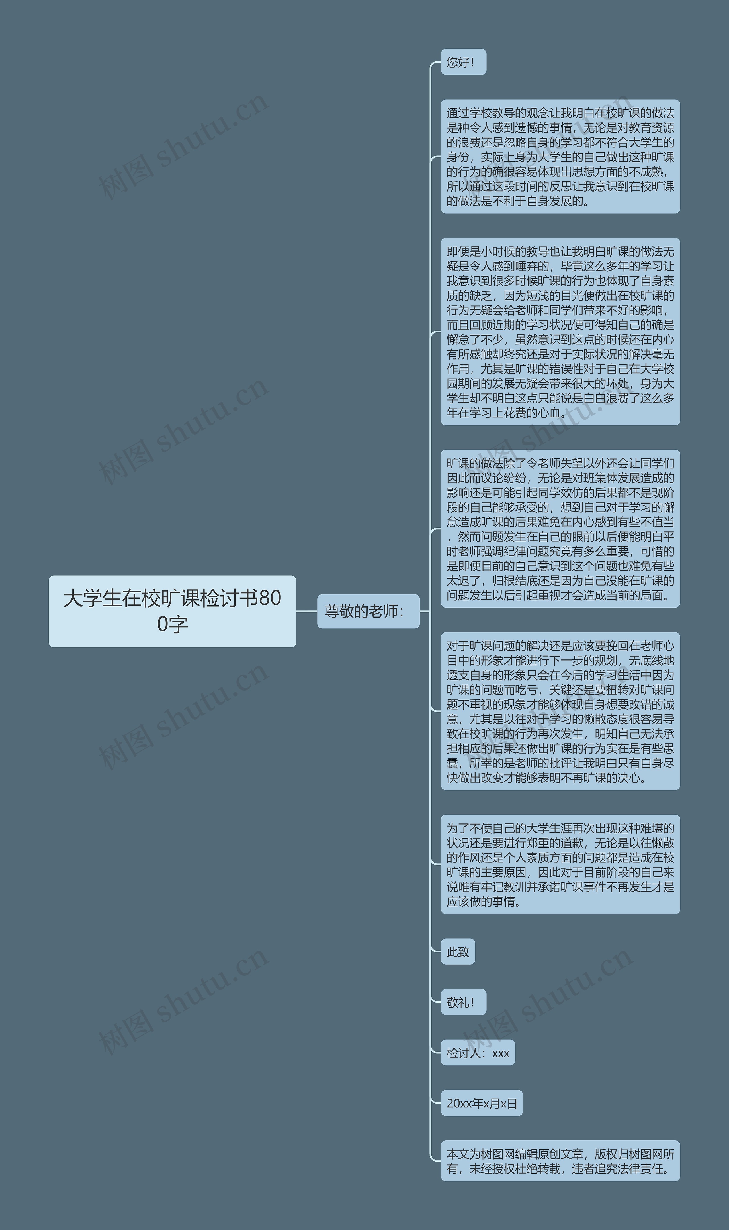 大学生在校旷课检讨书800字思维导图