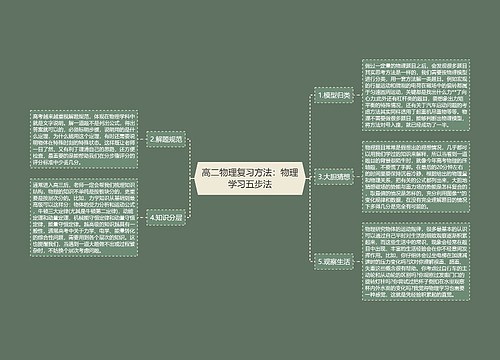 高二物理复习方法：物理学习五步法