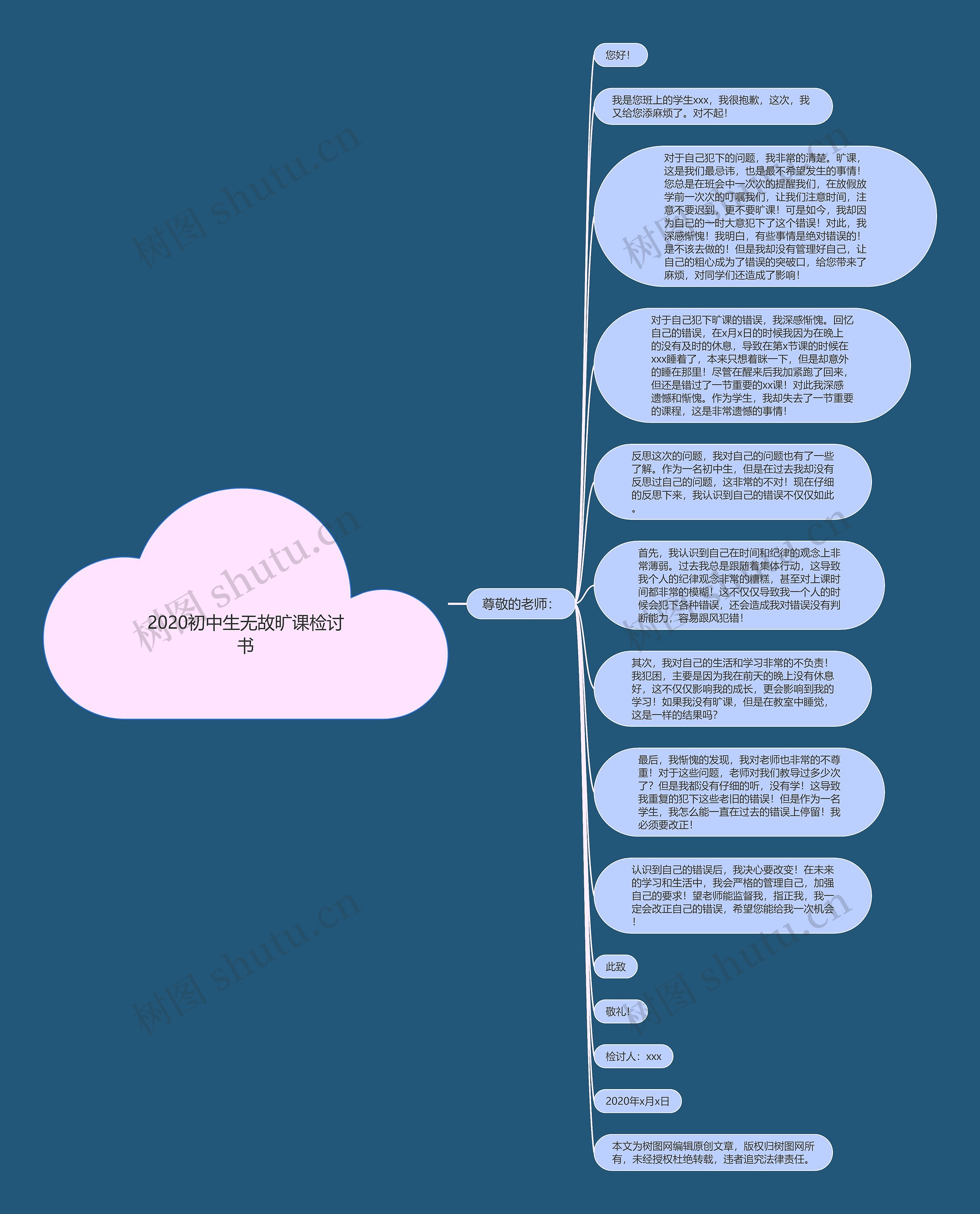 2020初中生无故旷课检讨书思维导图
