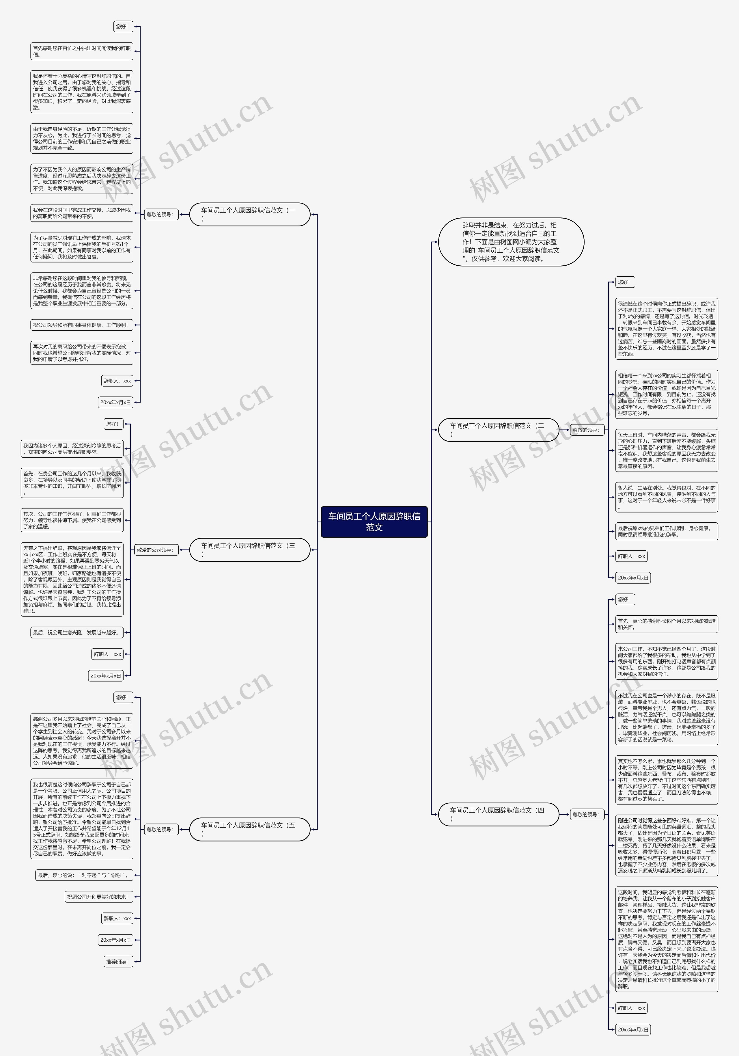 车间员工个人原因辞职信范文思维导图