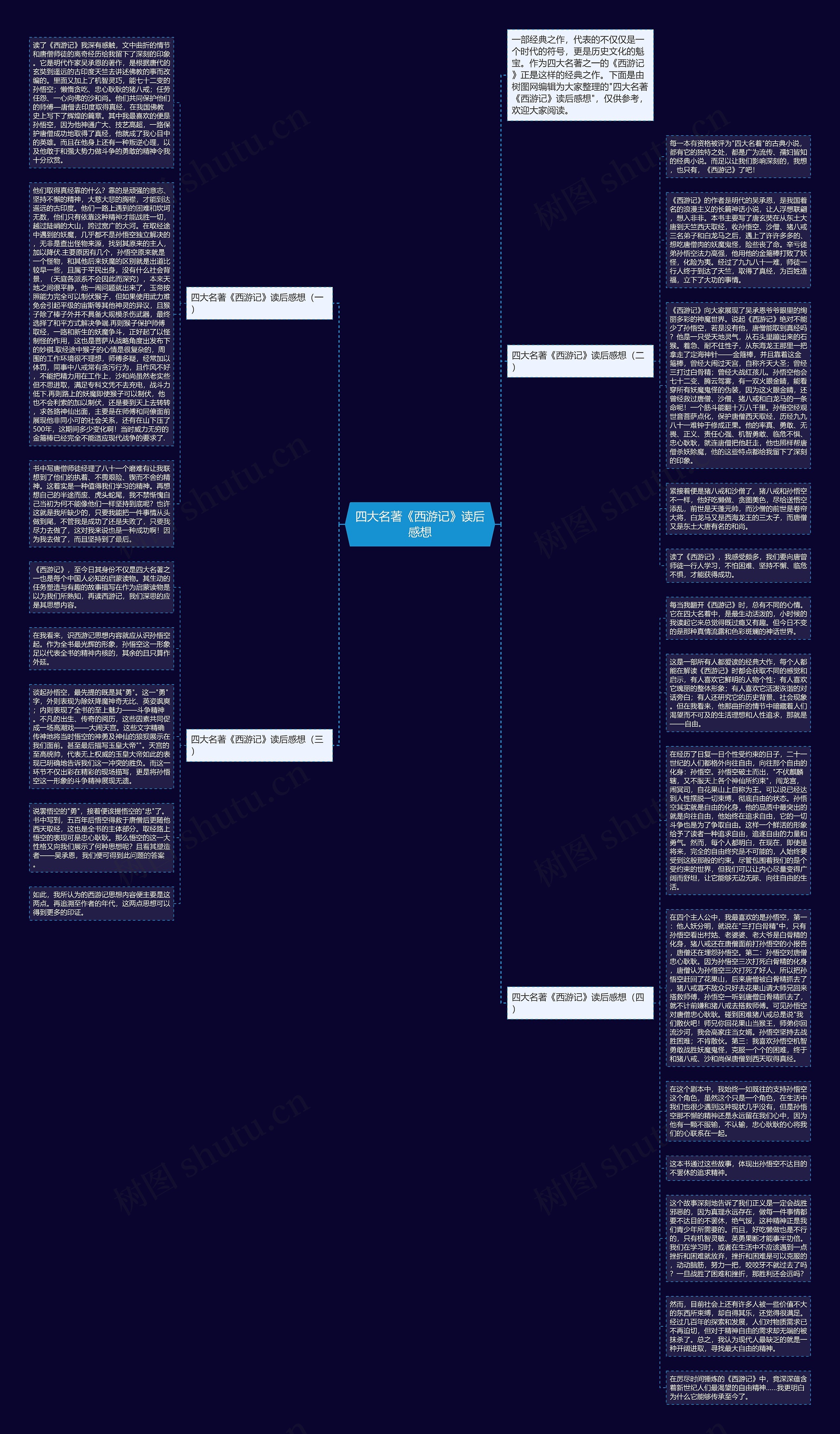 四大名著《西游记》读后感想思维导图