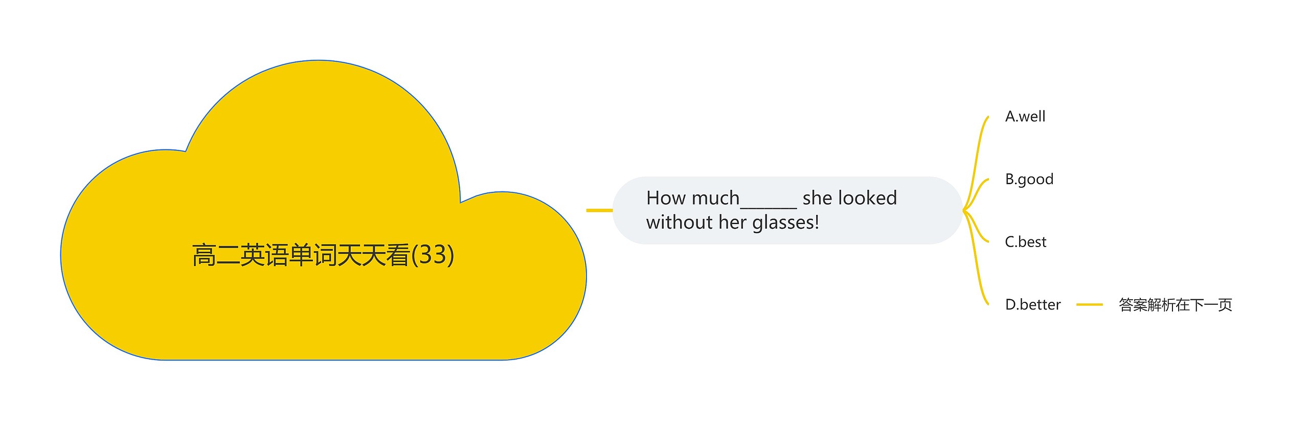 高二英语单词天天看(33) 高二英语单词天天看(33)