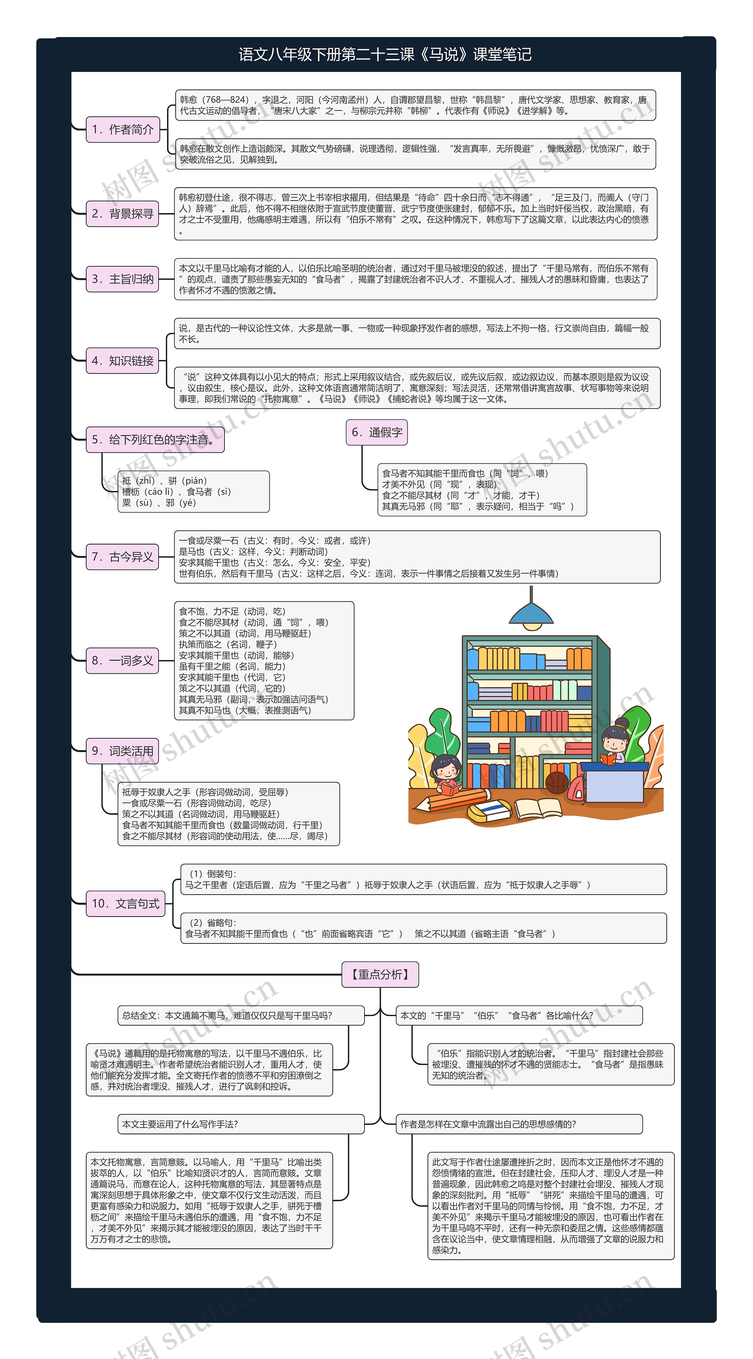 语文八年级下册第二十三课《马说》课堂笔记思维导图