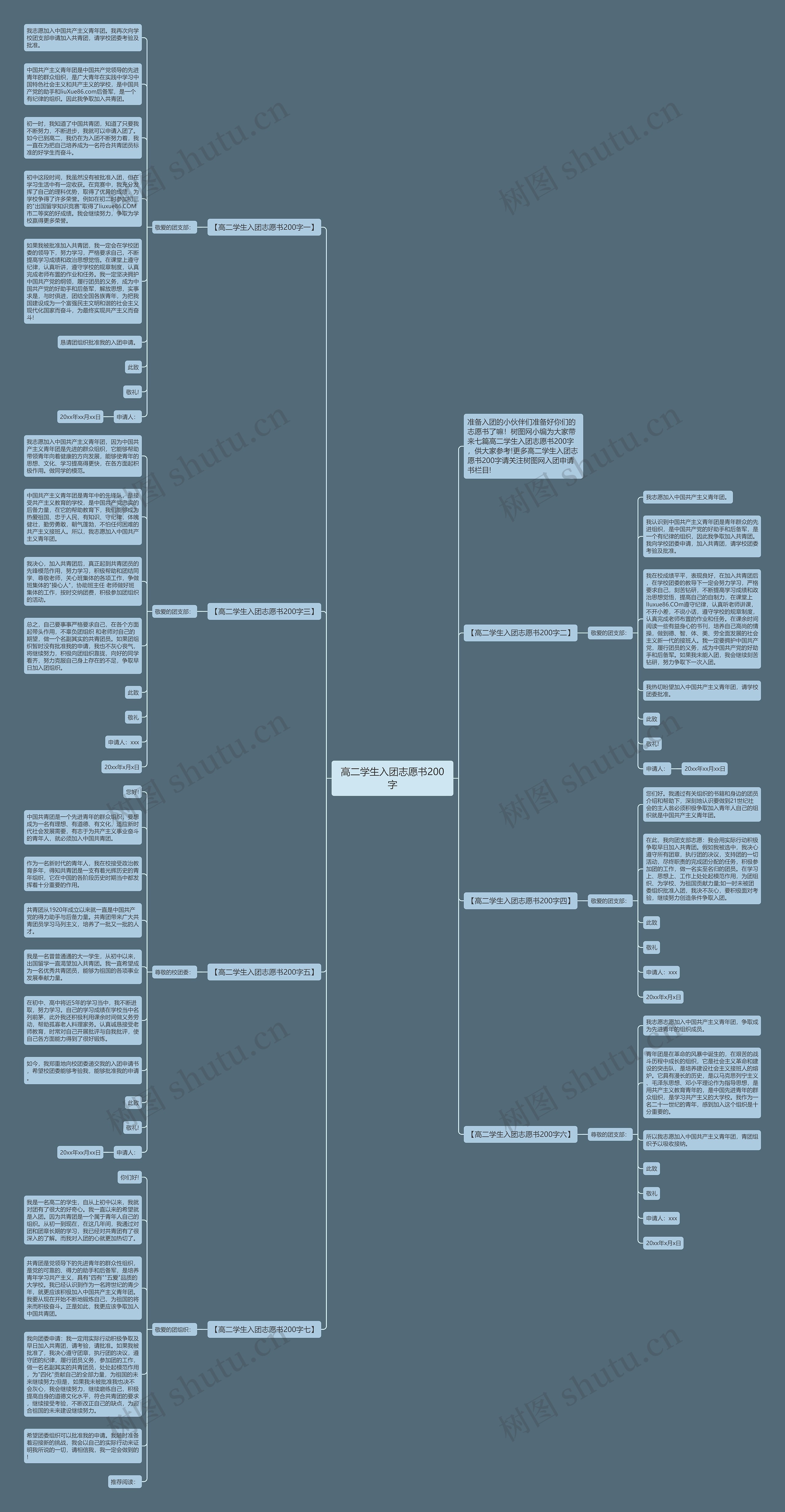 高二学生入团志愿书200字思维导图