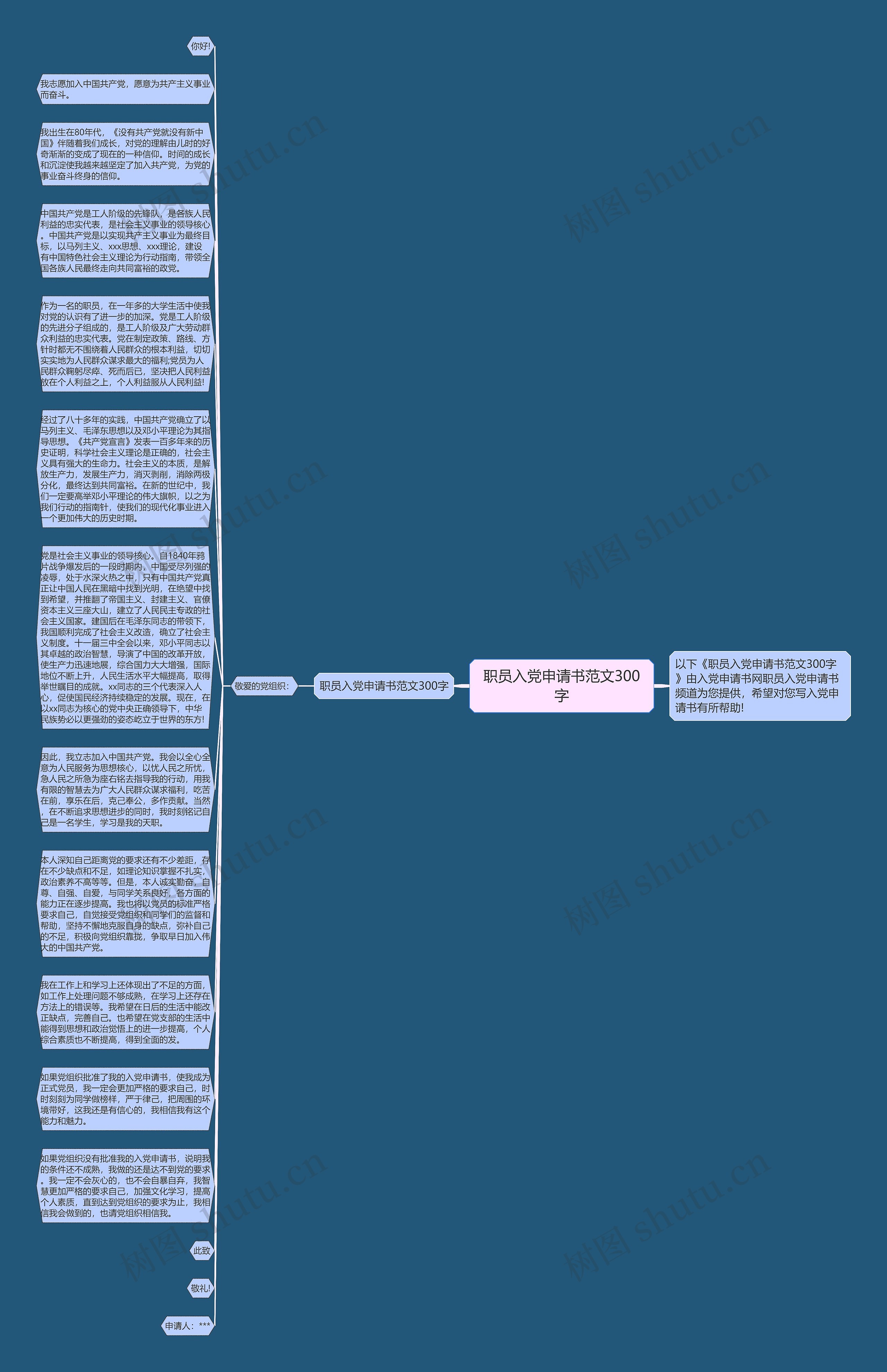 职员入党申请书范文300字思维导图