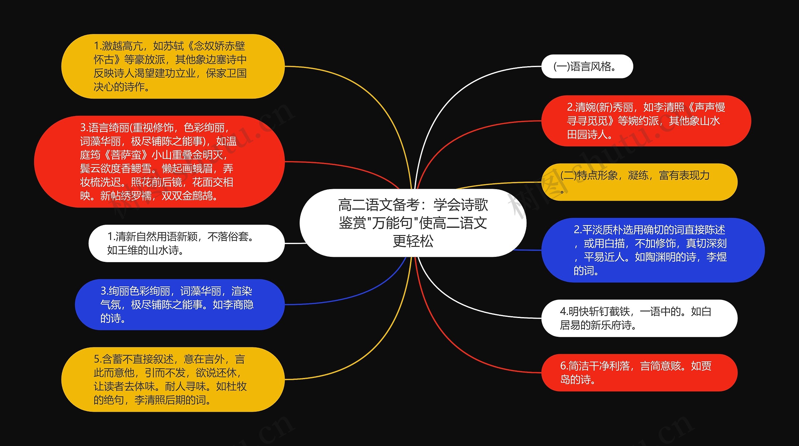 高二语文备考：学会诗歌鉴赏"万能句"使高二语文更轻松