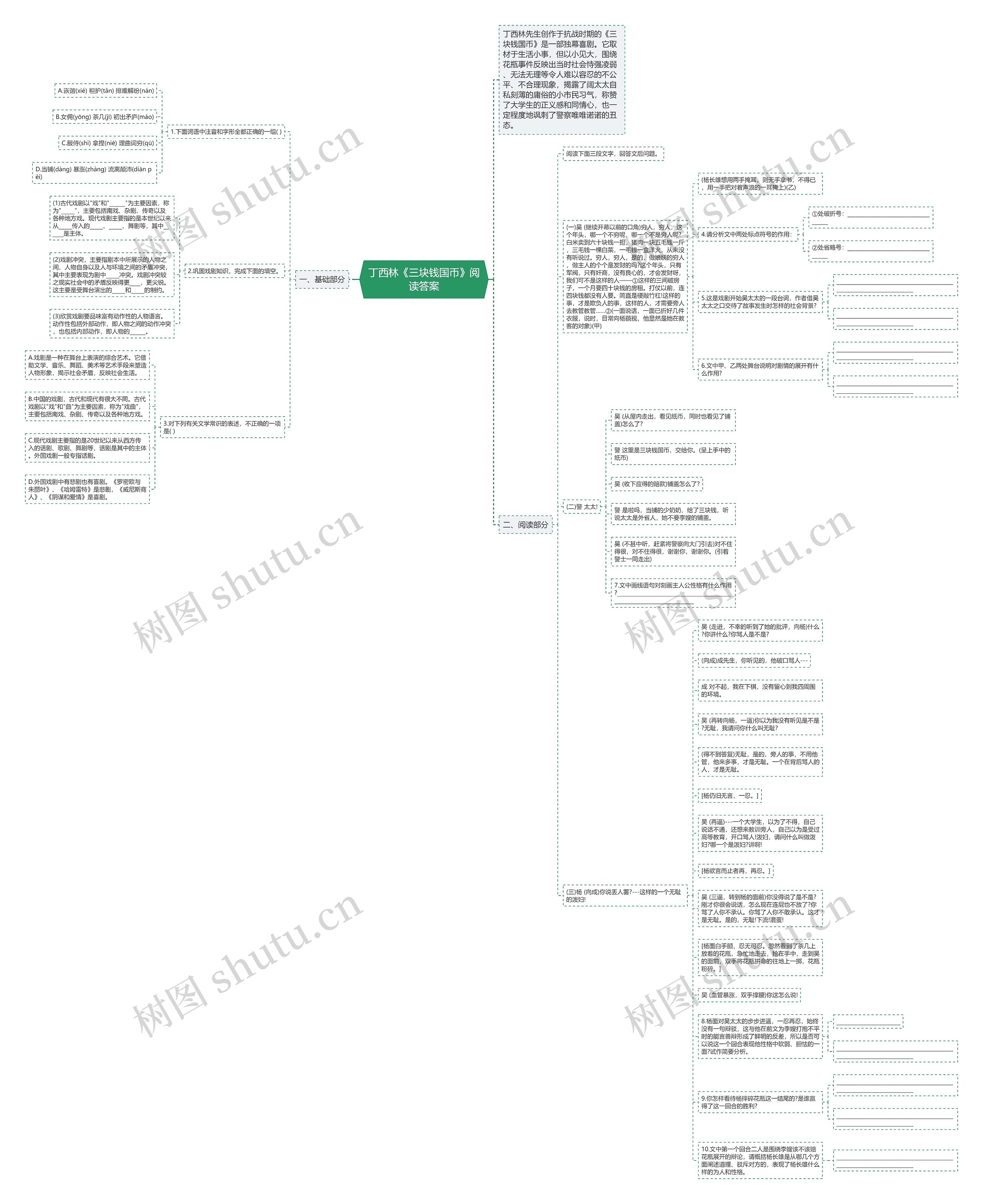 丁西林《三块钱国币》阅读答案思维导图高清图 丁西林《三块钱国币》阅读答案思维导图