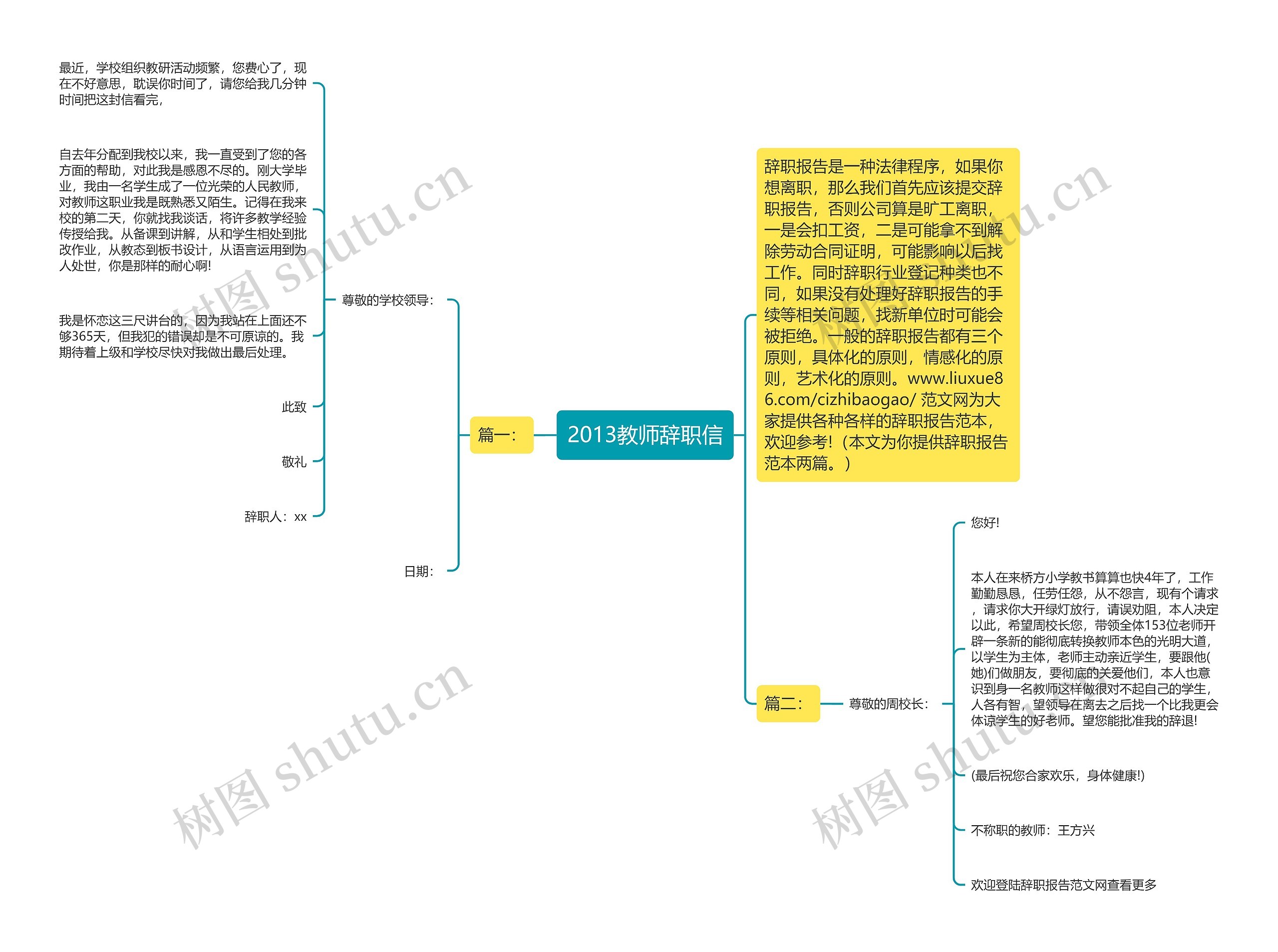 2013教师辞职信思维导图