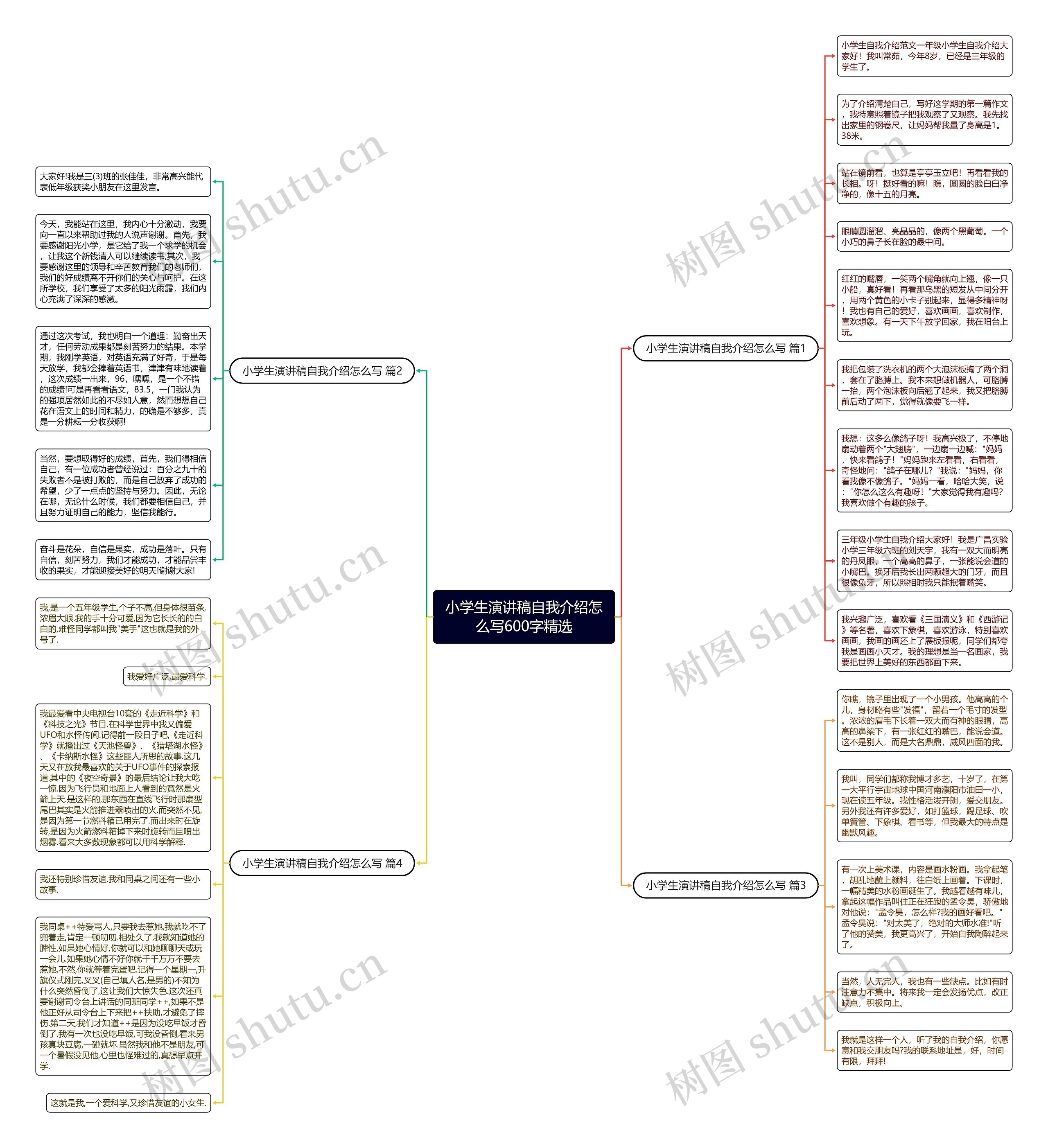 小学生演讲稿自我介绍怎么写600字精选思维导图