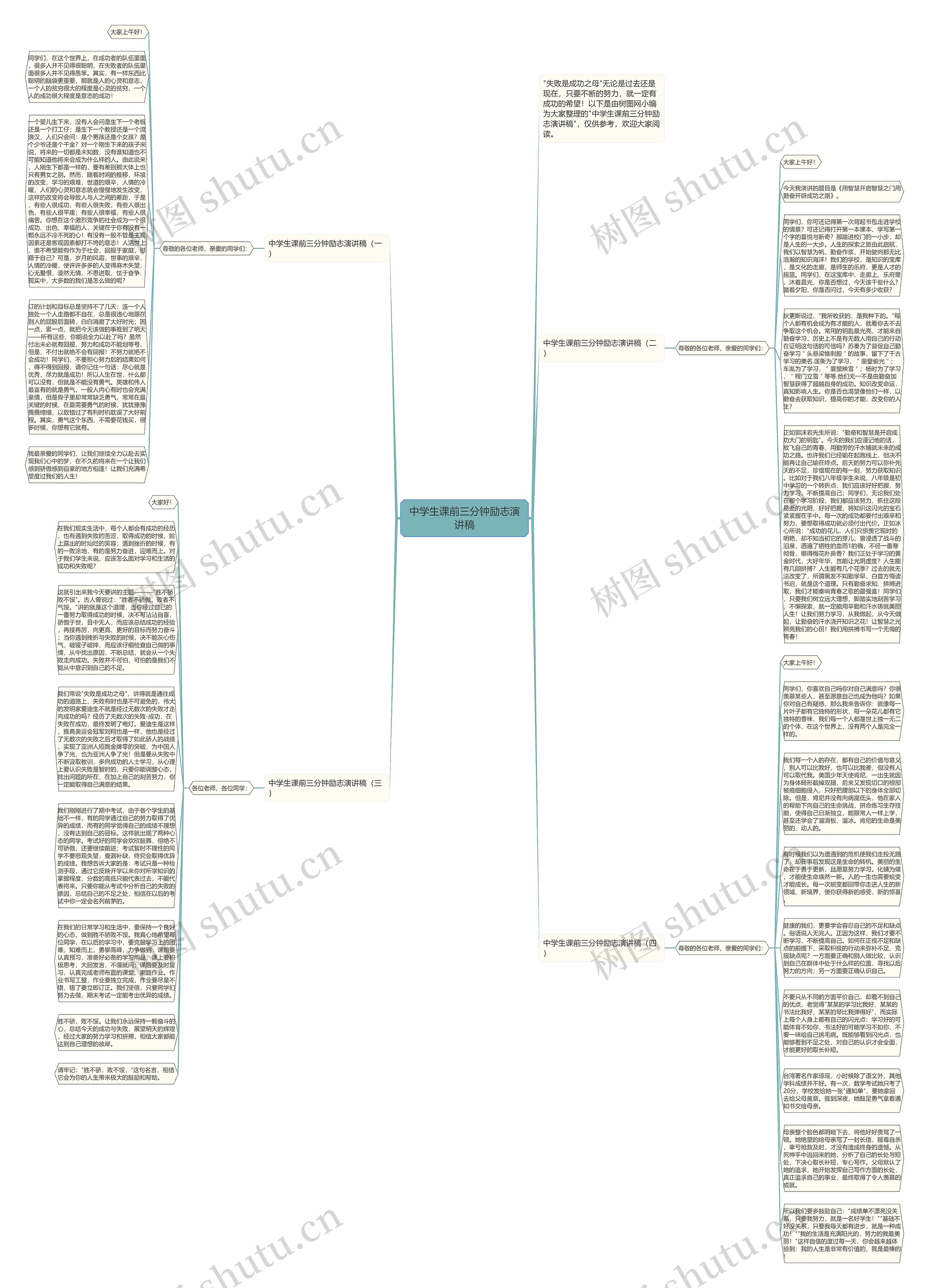 中学生课前三分钟励志演讲稿思维导图
