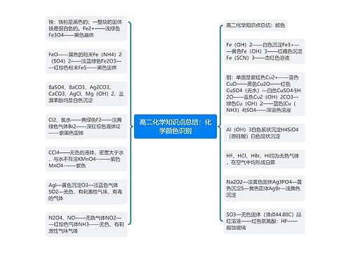 高二化学知识点总结：化学颜色识别