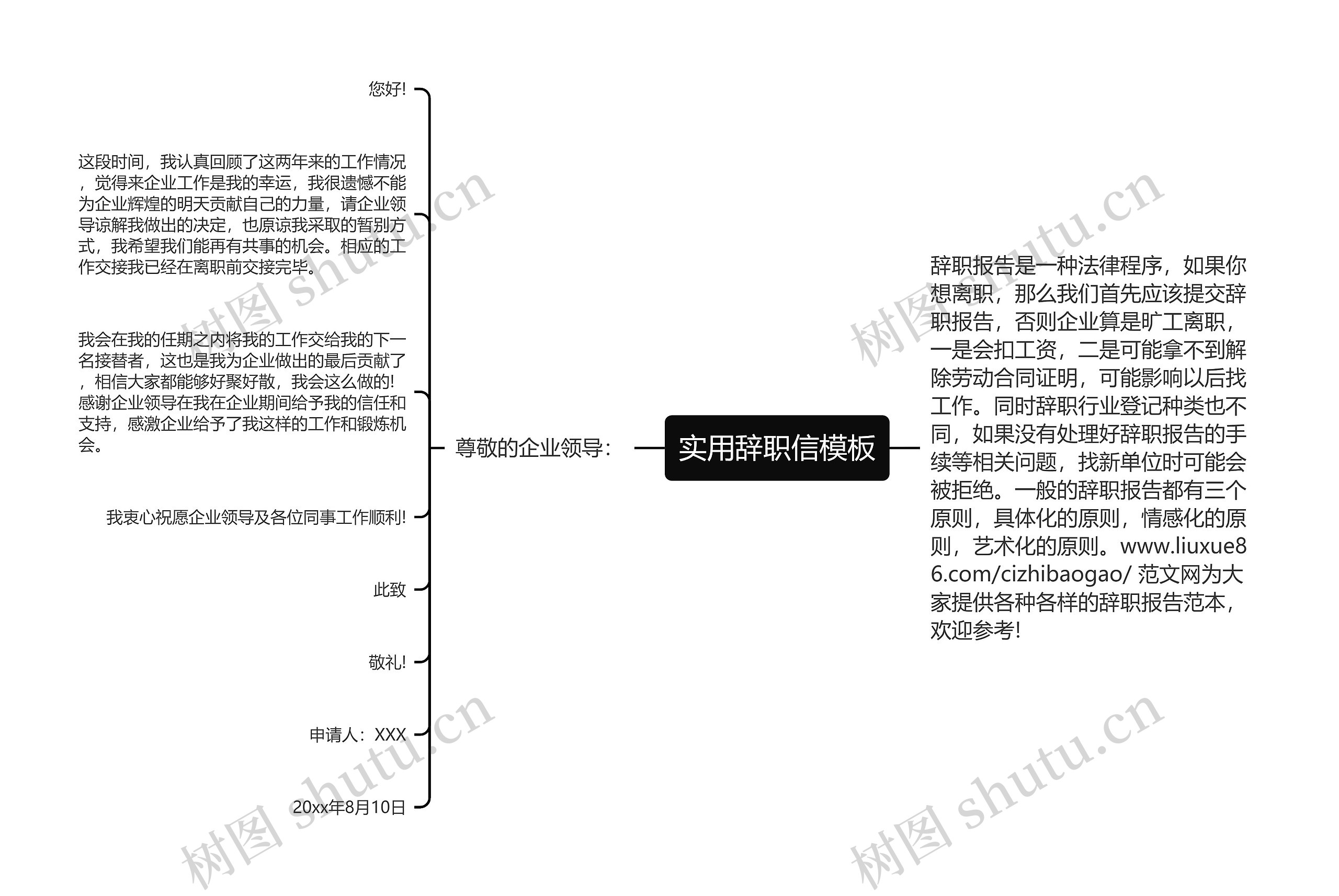 实用辞职信思维导图