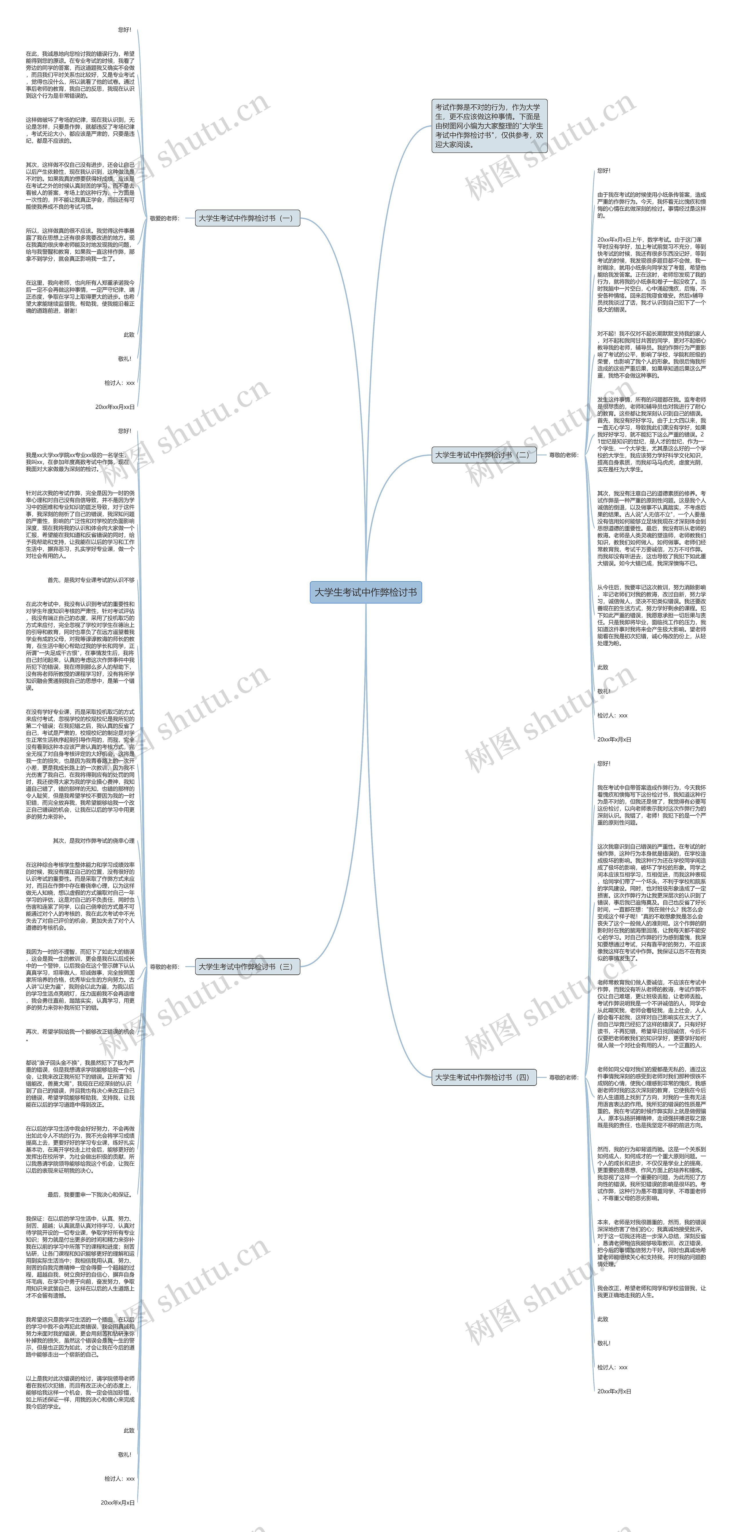 大学生考试中作弊检讨书思维导图