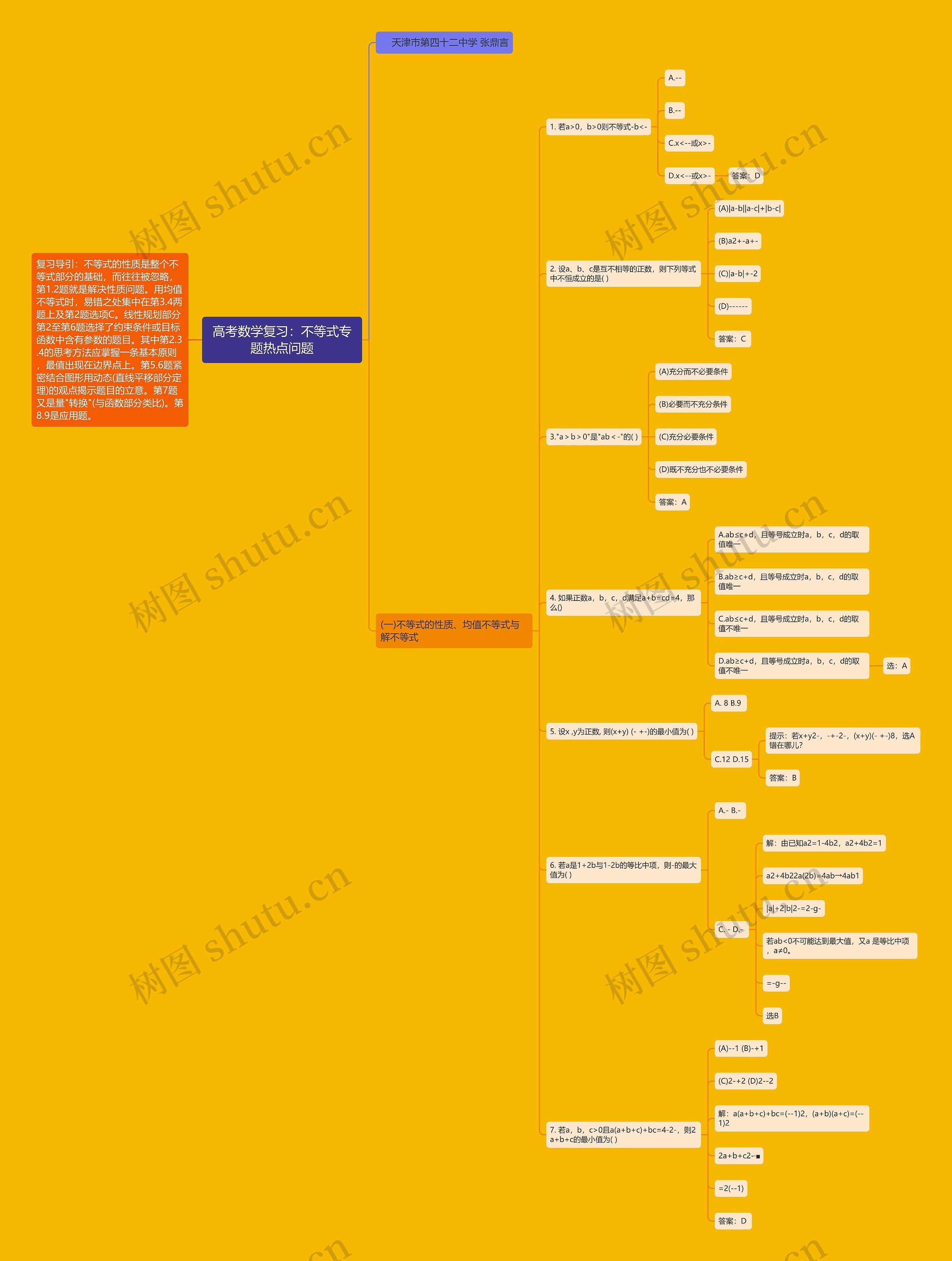 高考数学复习：不等式专题热点问题思维导图