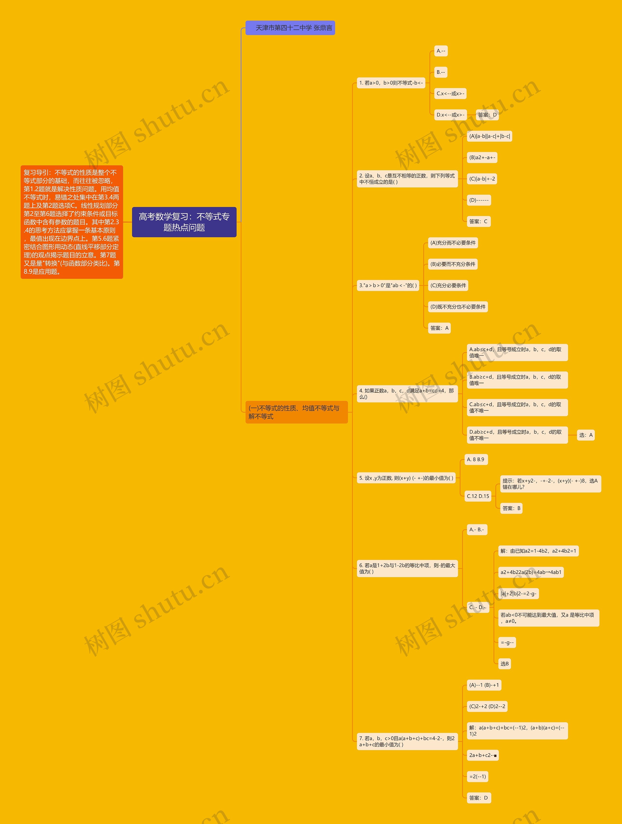 高考数学复习:不等式专题热点问题思维导图高清图 高考数学复习:不等式专题热点问题思维导图