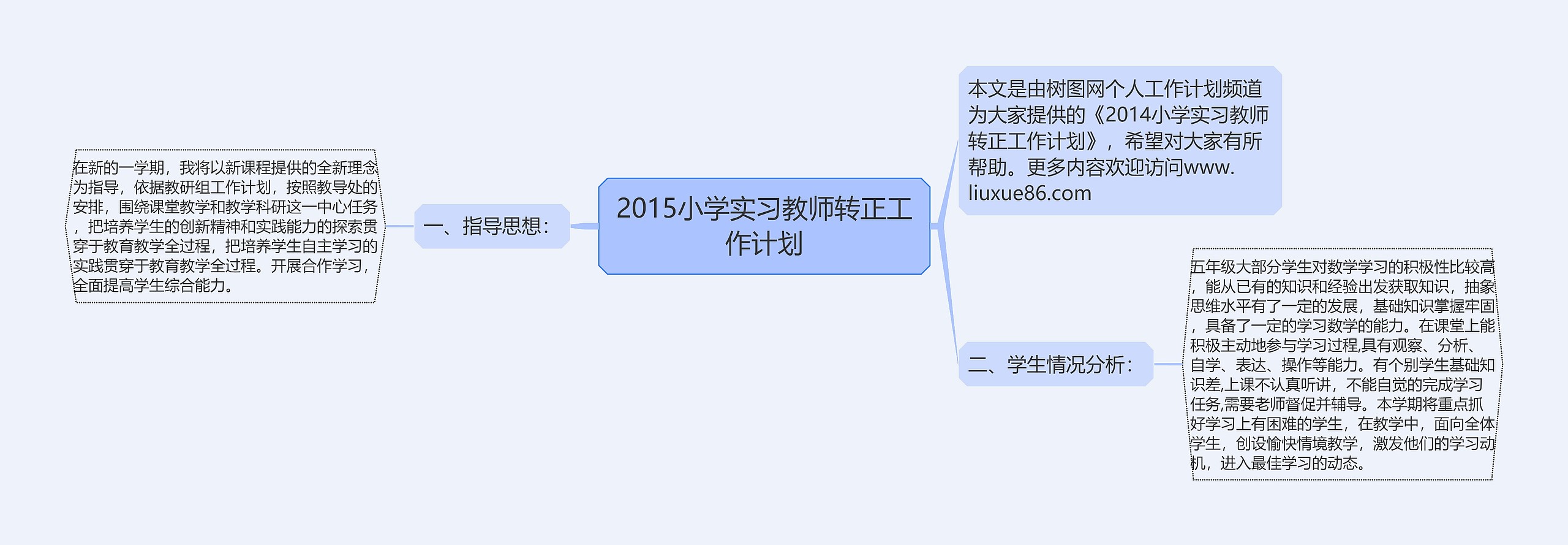 2015小学实习教师转正工作计划思维导图