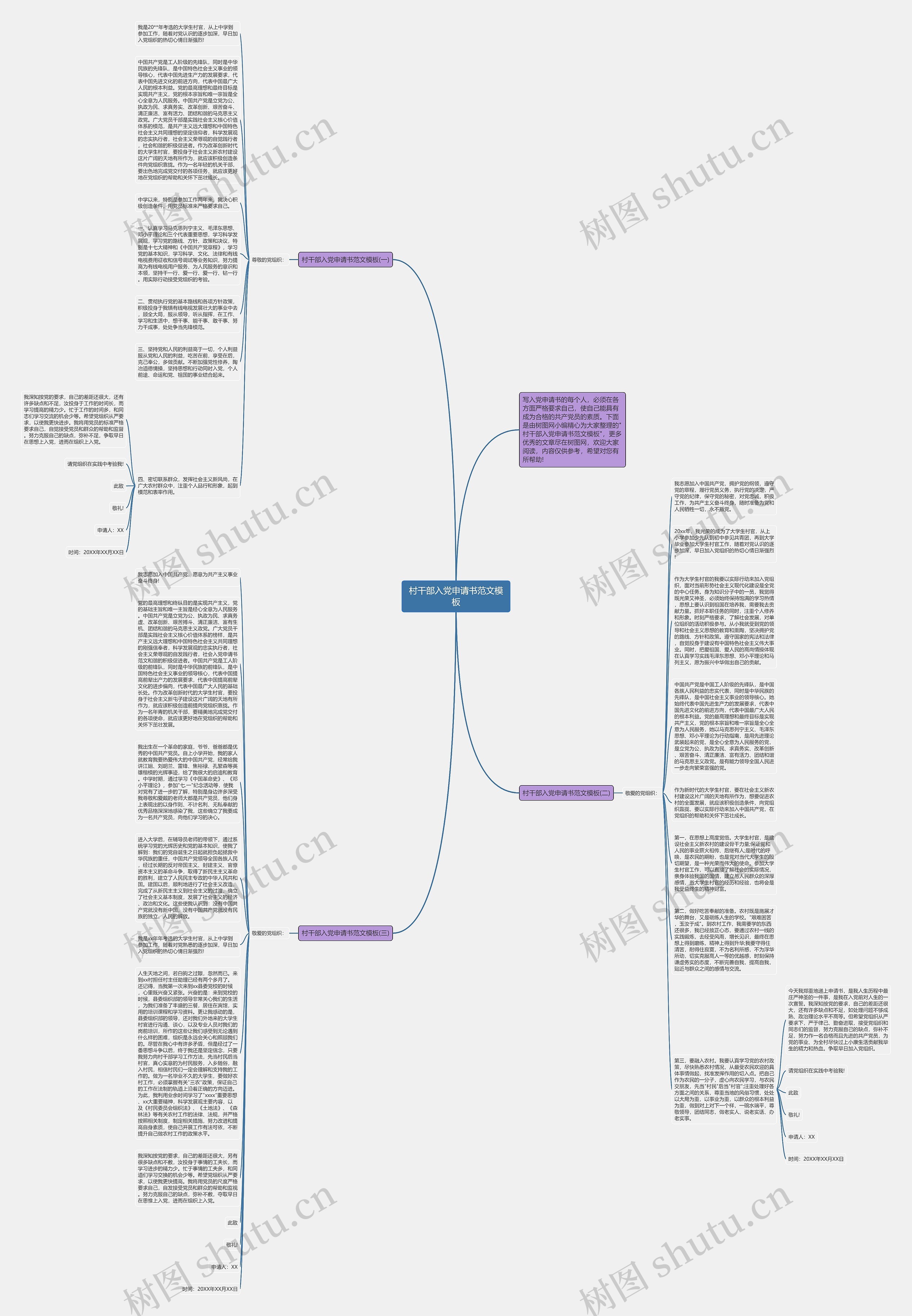 村干部入党申请书范文思维导图
