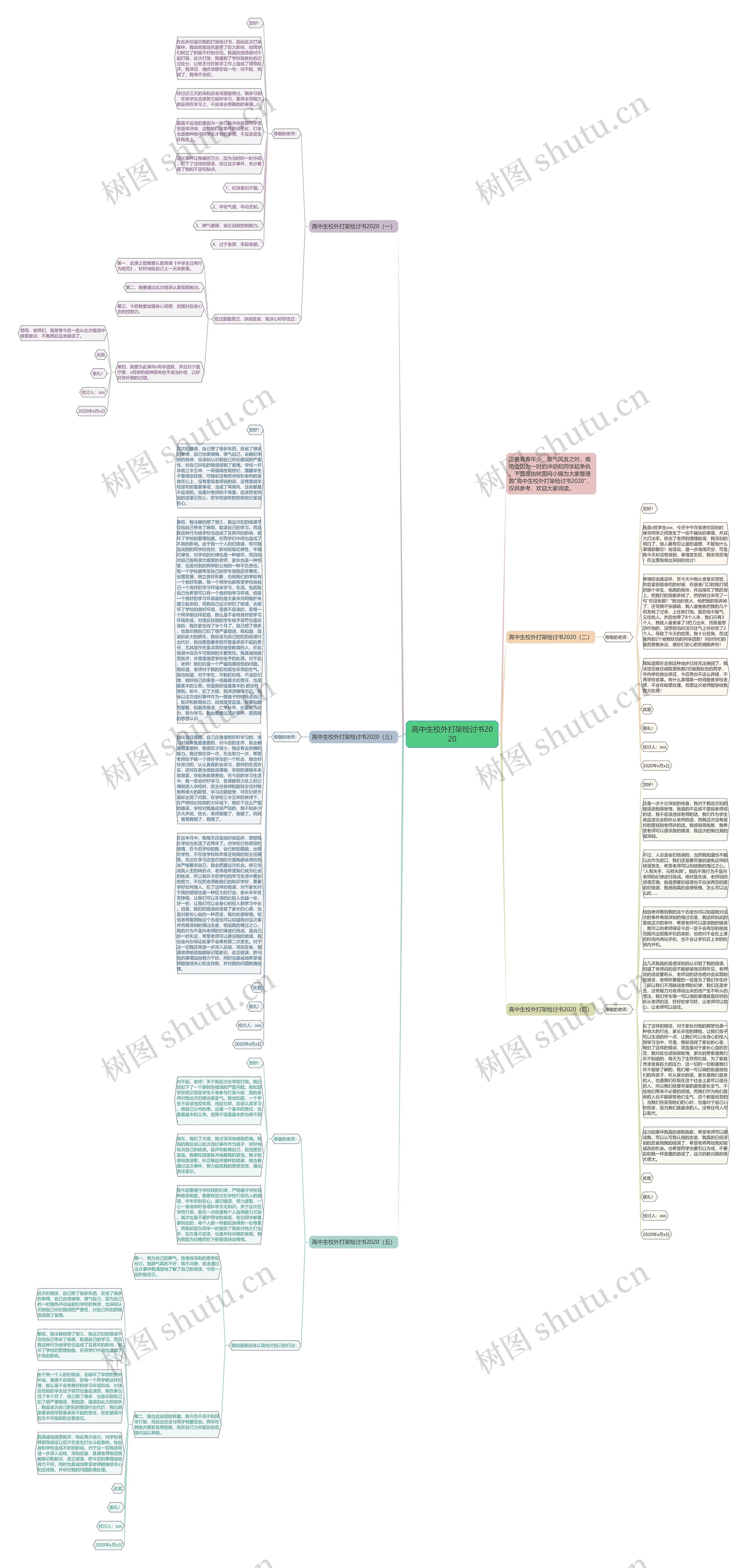 高中生校外打架检讨书2020思维导图