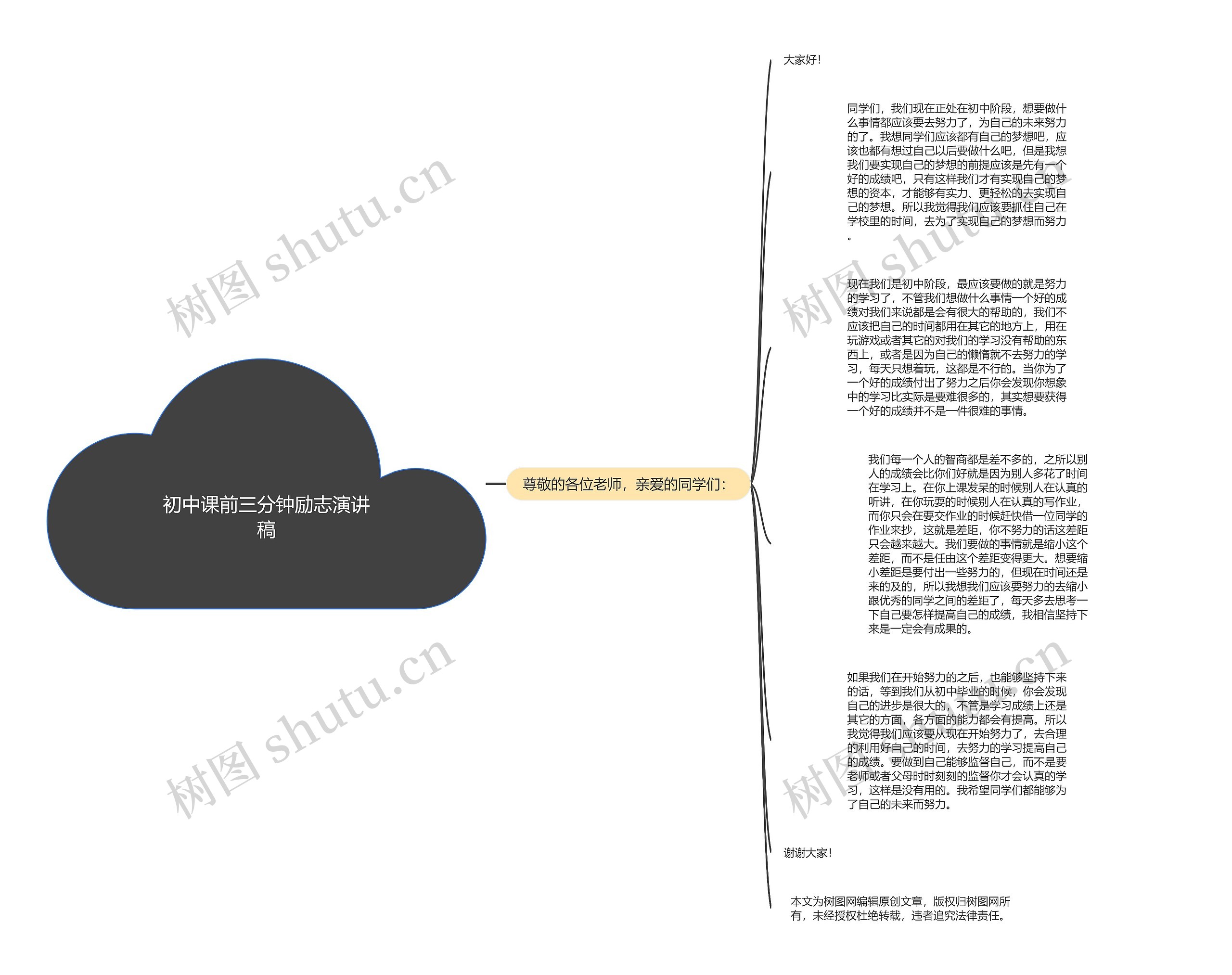 初中课前三分钟励志演讲稿思维导图