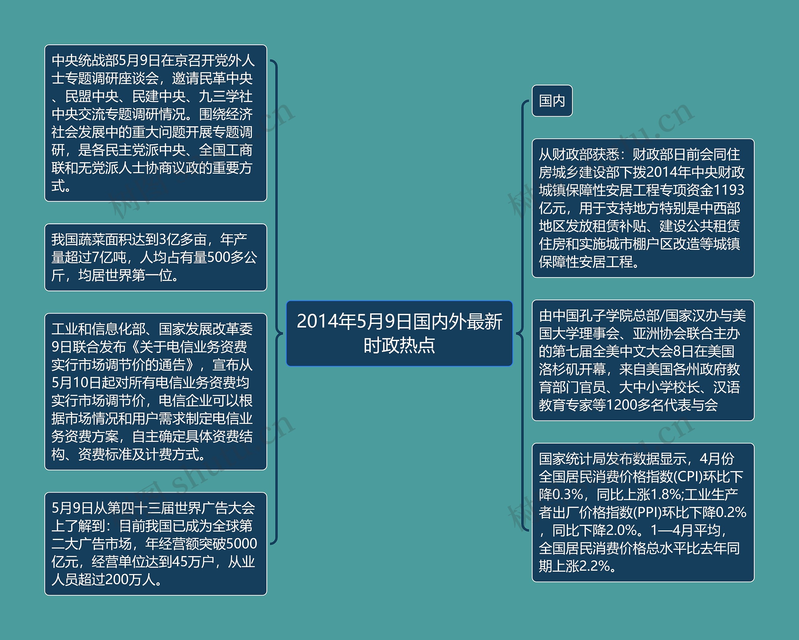 2014年5月9日国内外最新时政热点