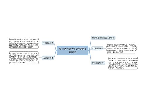 高三数学备考阶段需要注意哪些 高三数学备考阶段需要注意哪些