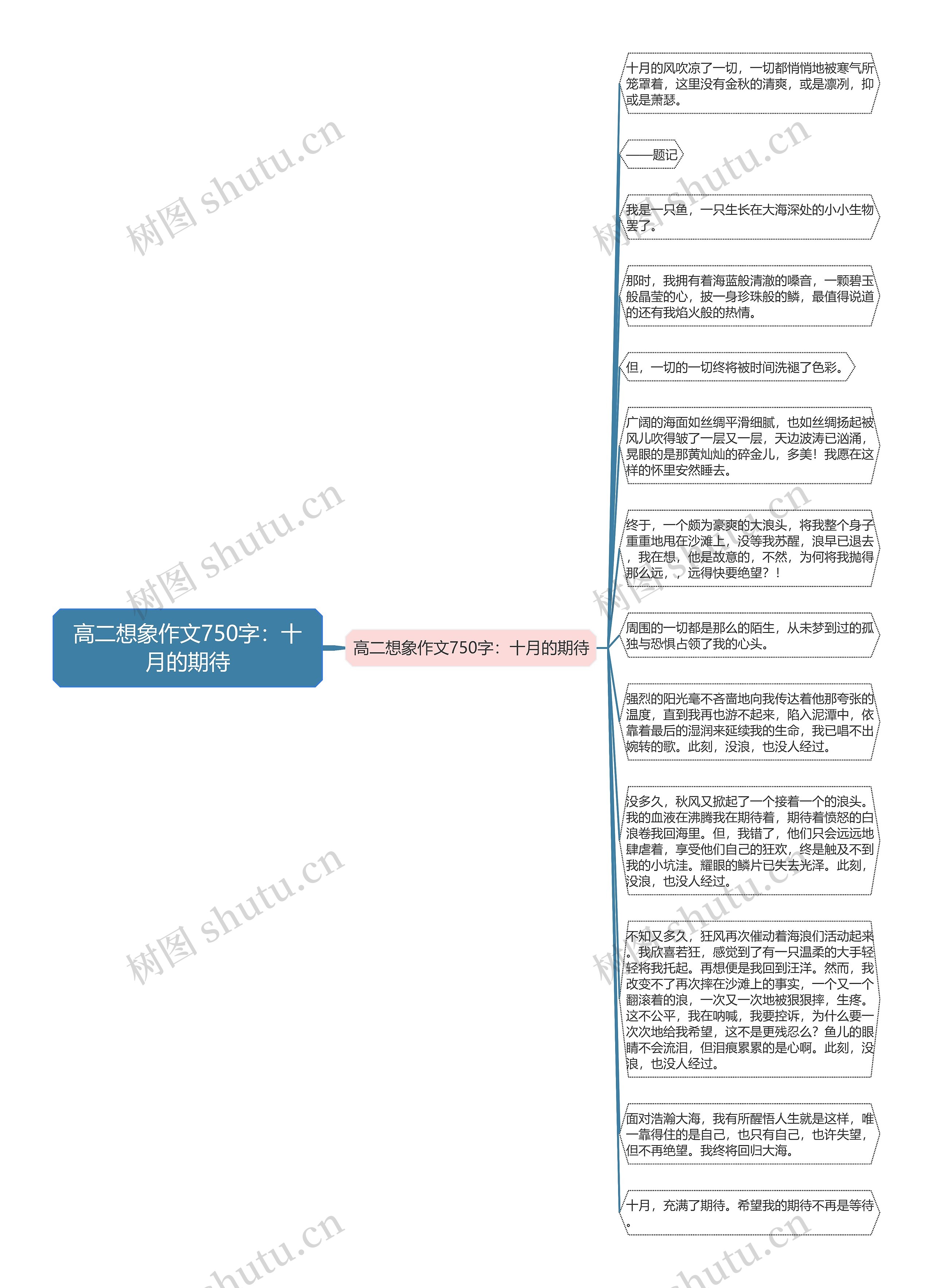 高二想象作文750字：十月的期待