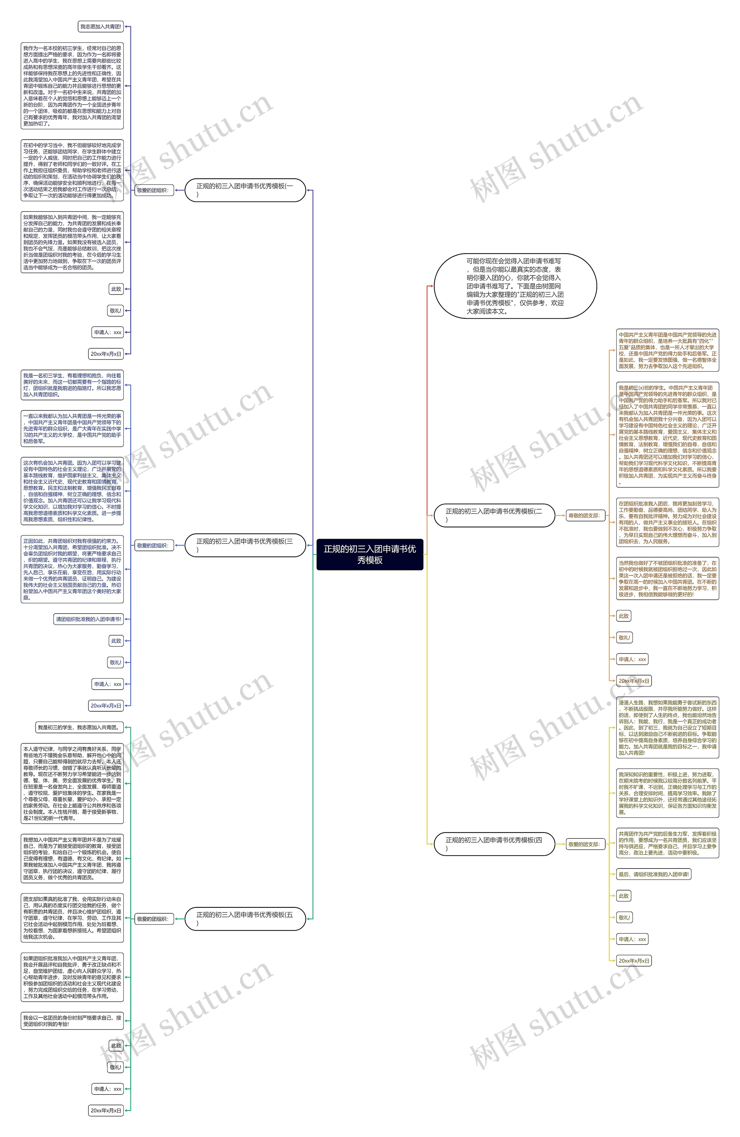 正规的初三入团申请书优秀思维导图