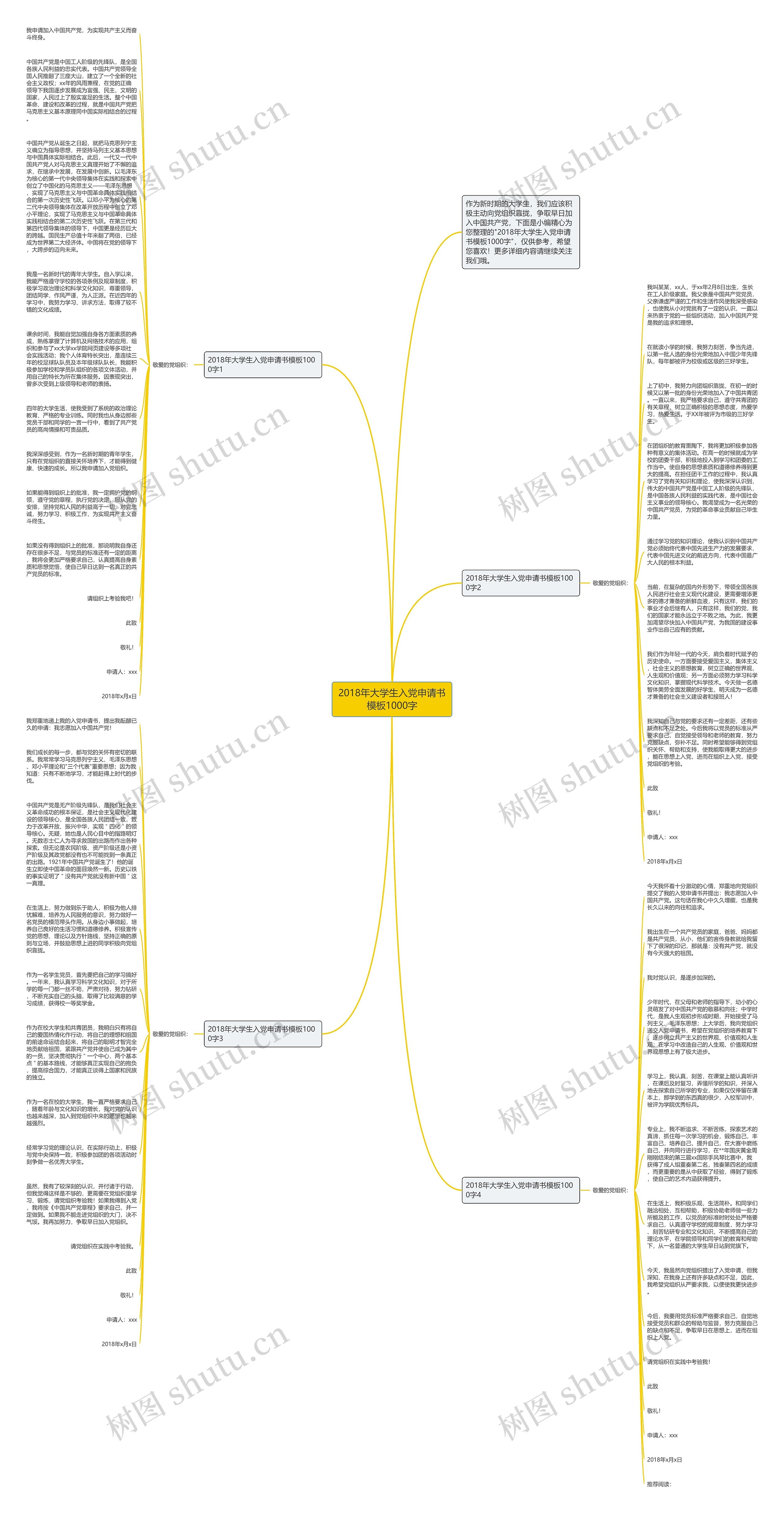 2018年大学生入党申请书1000字思维导图