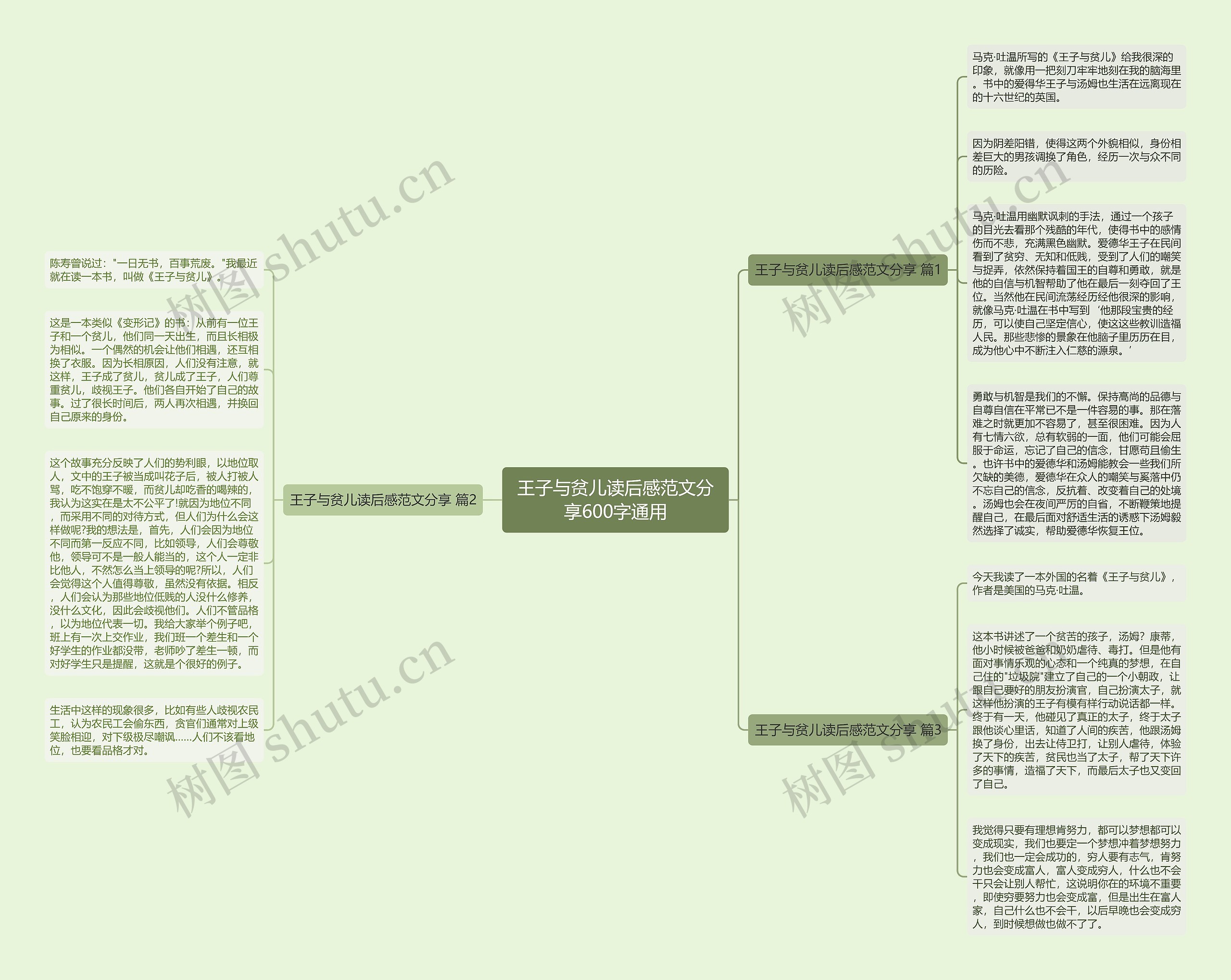 王子与贫儿读后感范文分享600字通用思维导图