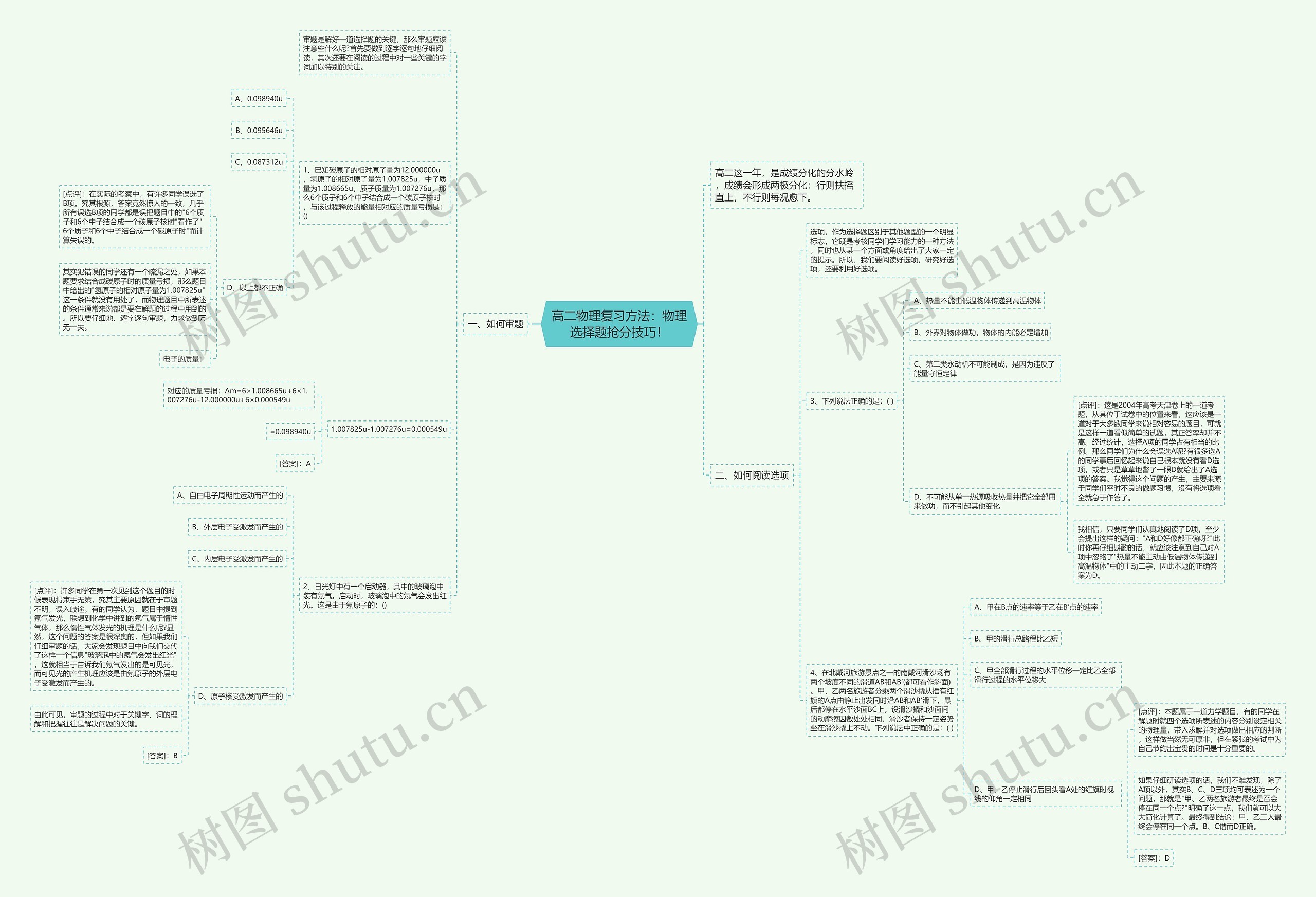 高二物理复习方法：物理选择题抢分技巧！思维导图
