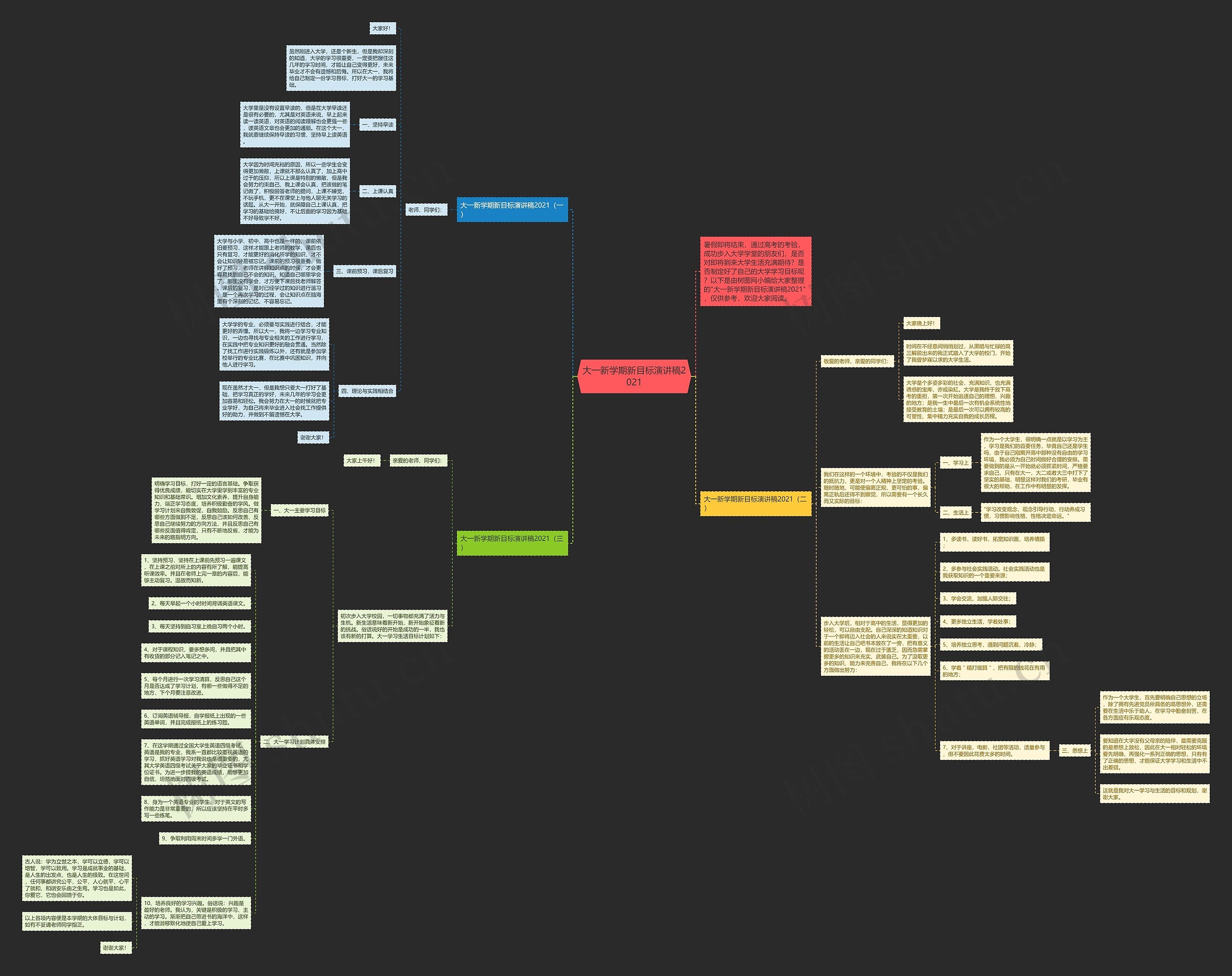 大一新学期新目标演讲稿2021思维导图