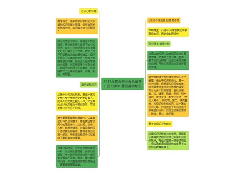 2013年高考历史考前指导：回归课本 重视基础知识