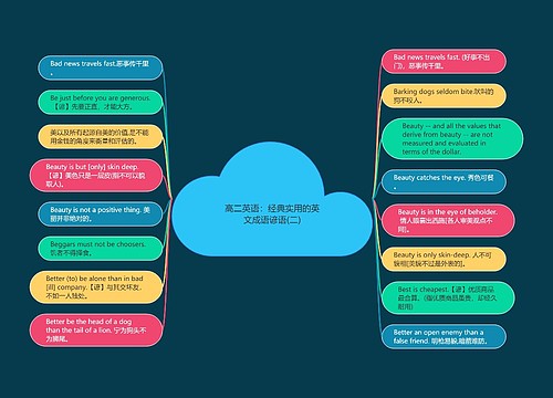 高二英语：经典实用的英文成语谚语(二)