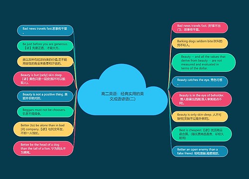 高二英语：经典实用的英文成语谚语(二)