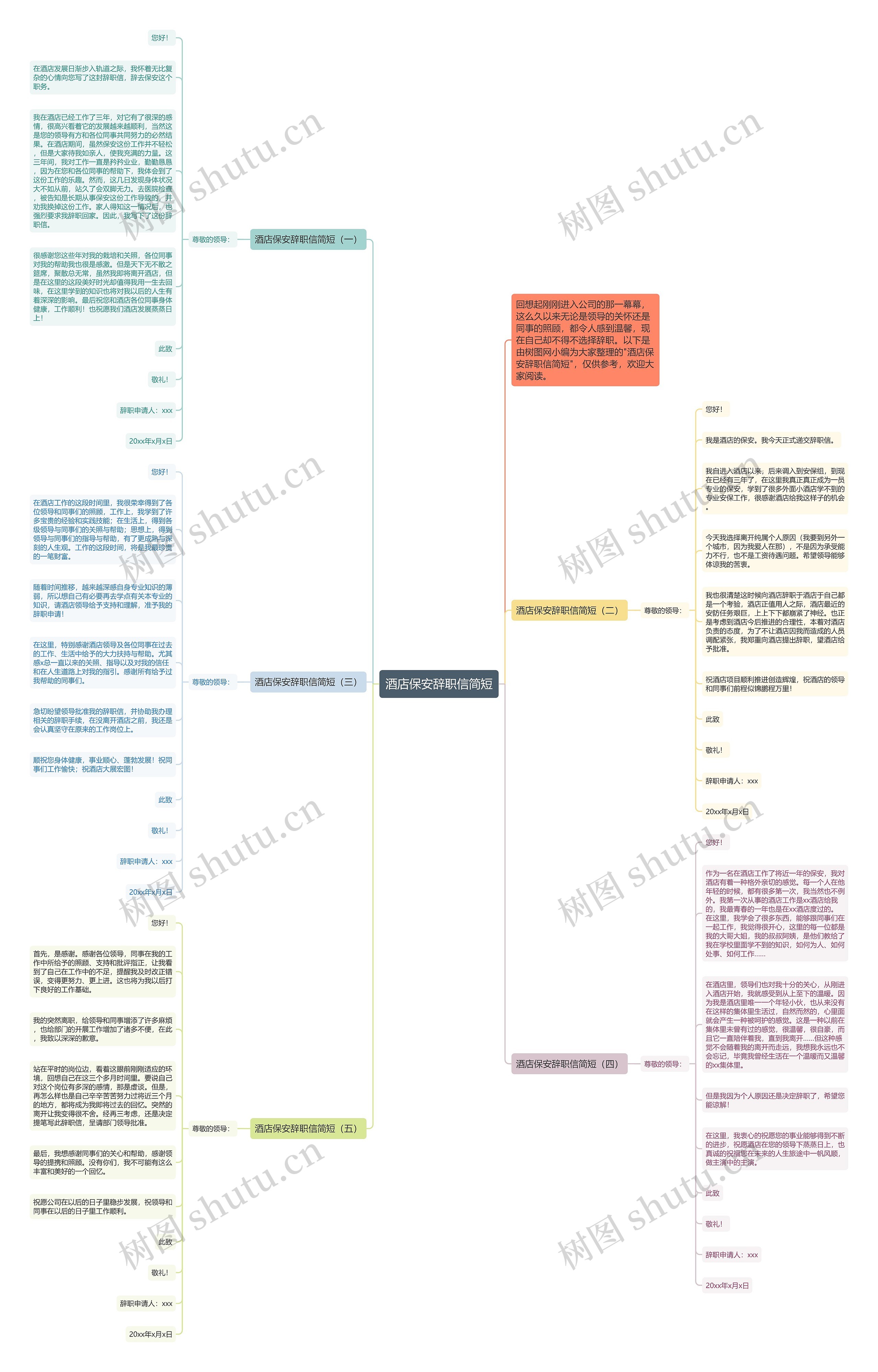 酒店保安辞职信简短思维导图