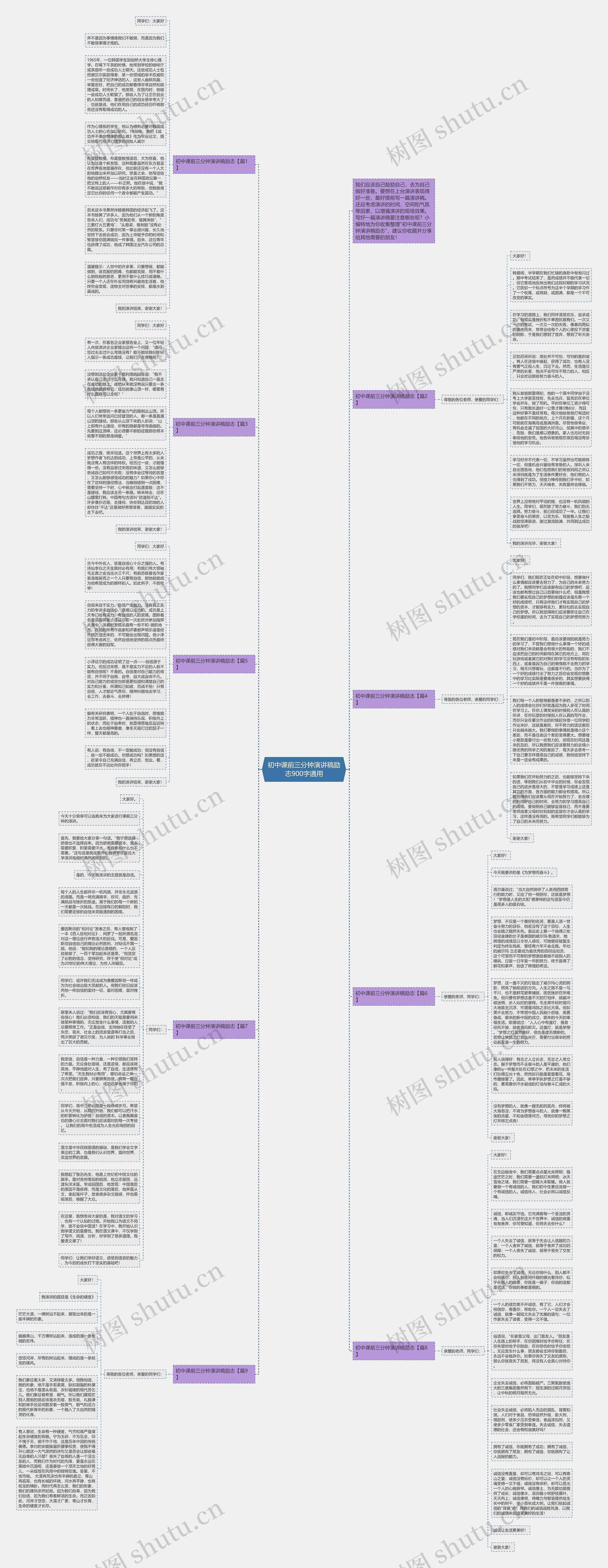 初中课前三分钟演讲稿励志900字通用思维导图