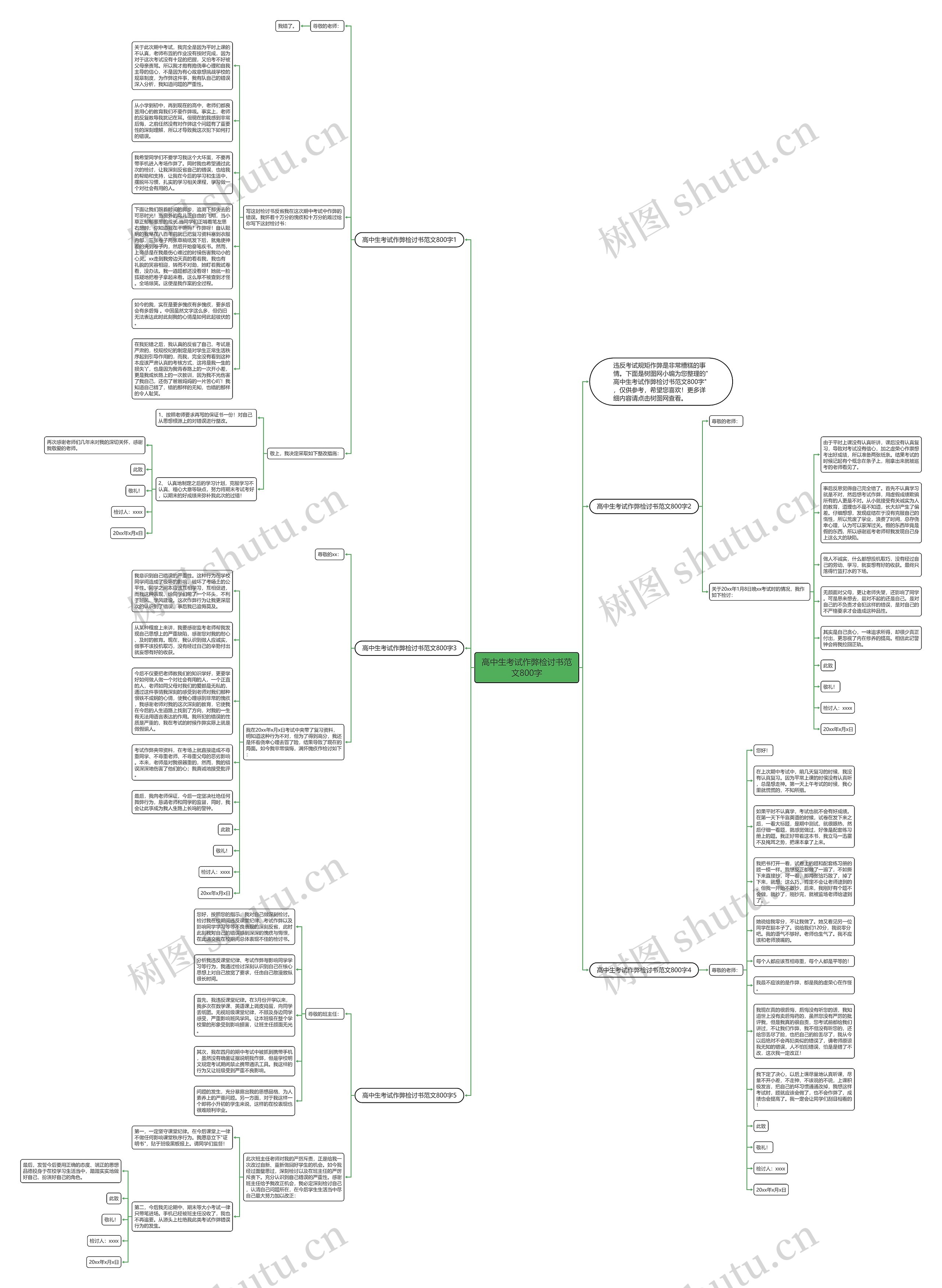 高中生考试作弊检讨书范文800字思维导图