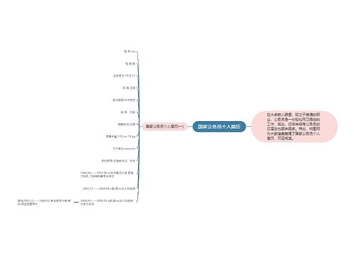 国家公务员个人简历