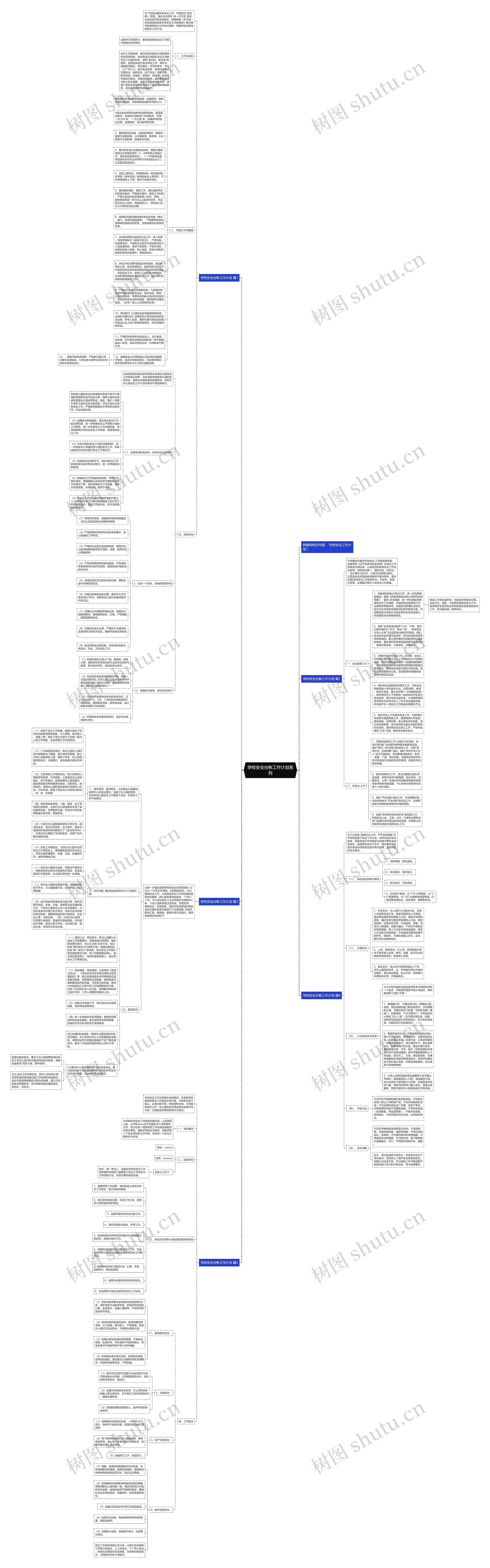 学校安全台帐工作计划系列思维导图