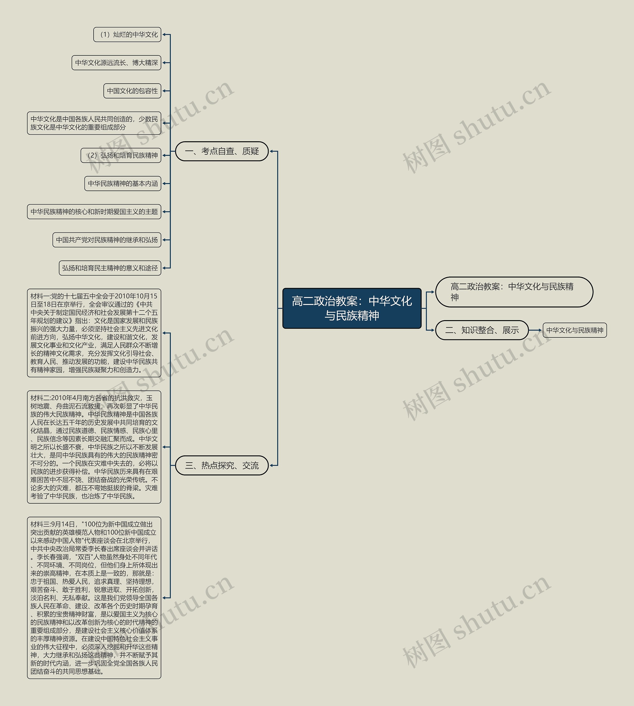 高二政治教案：中华文化与民族精神思维导图