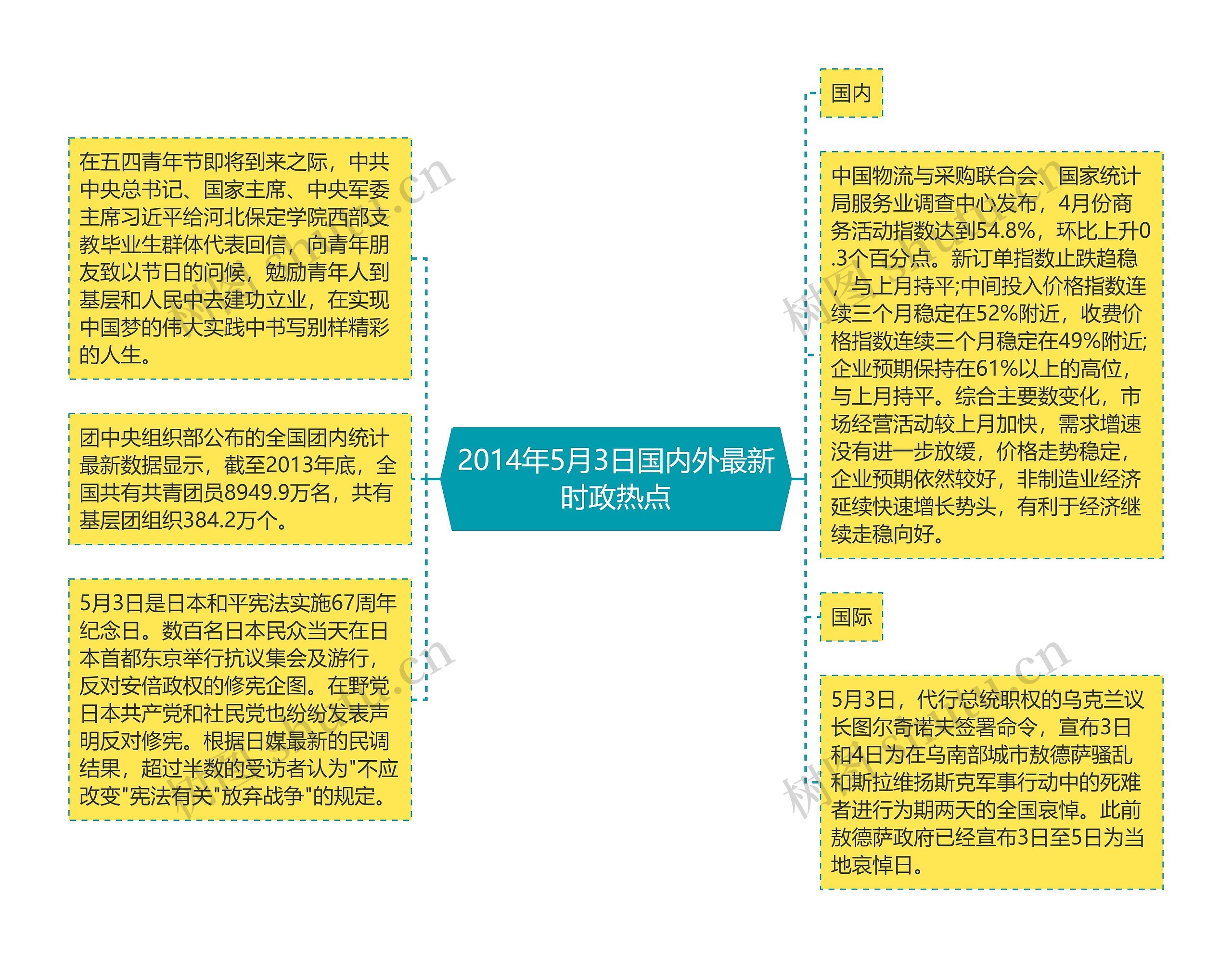 2014年5月3日国内外最新时政热点