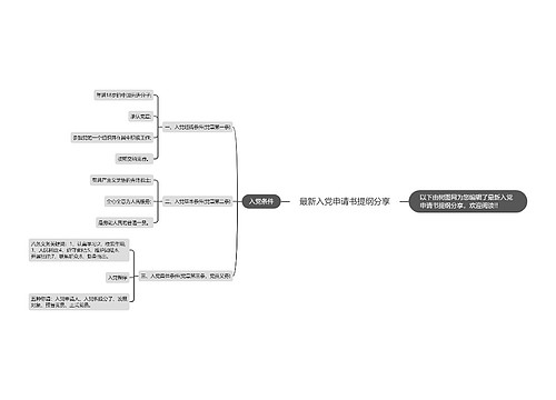 最新入党申请书提纲分享