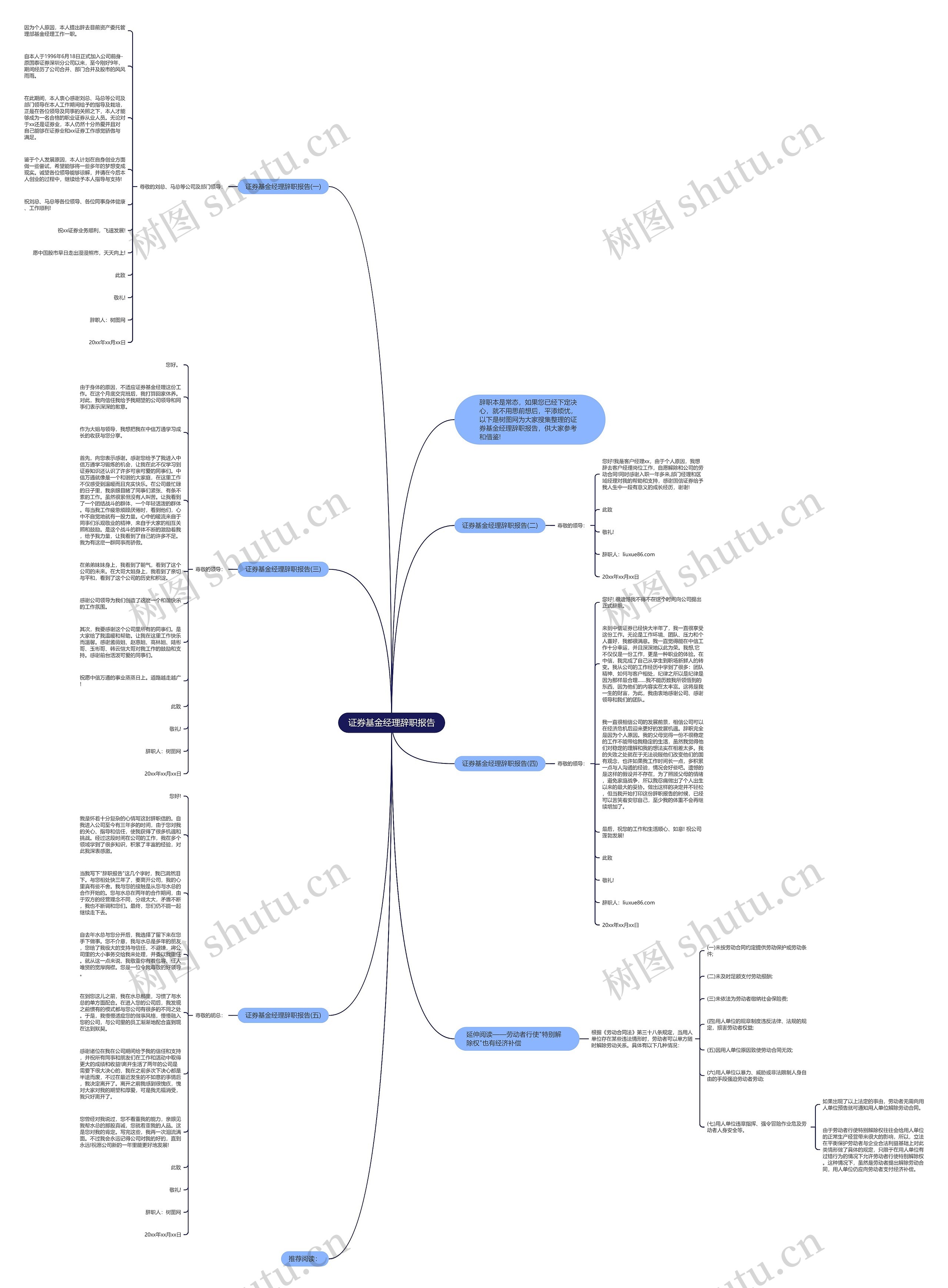证券基金经理辞职报告思维导图