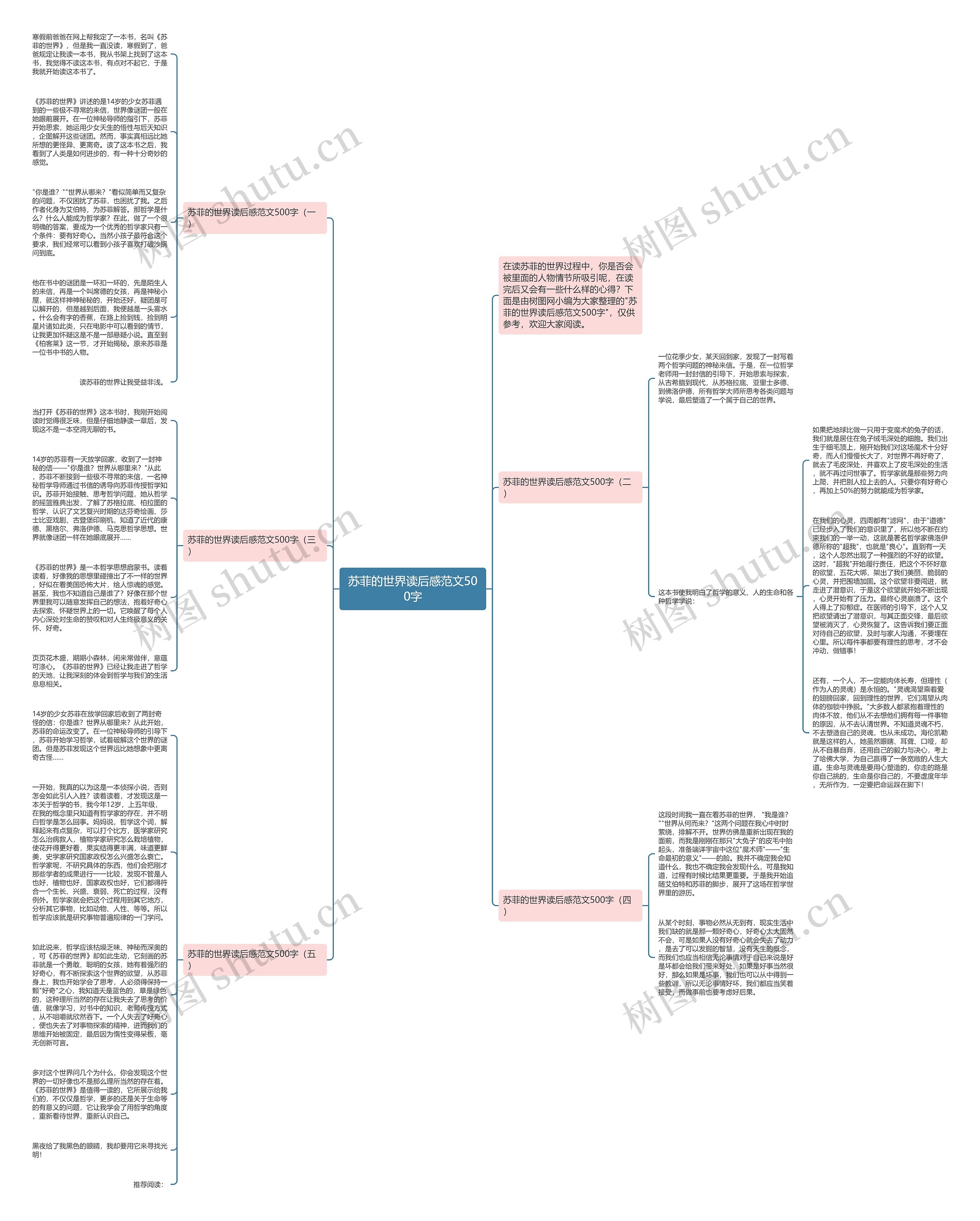 苏菲的世界读后感范文500字思维导图