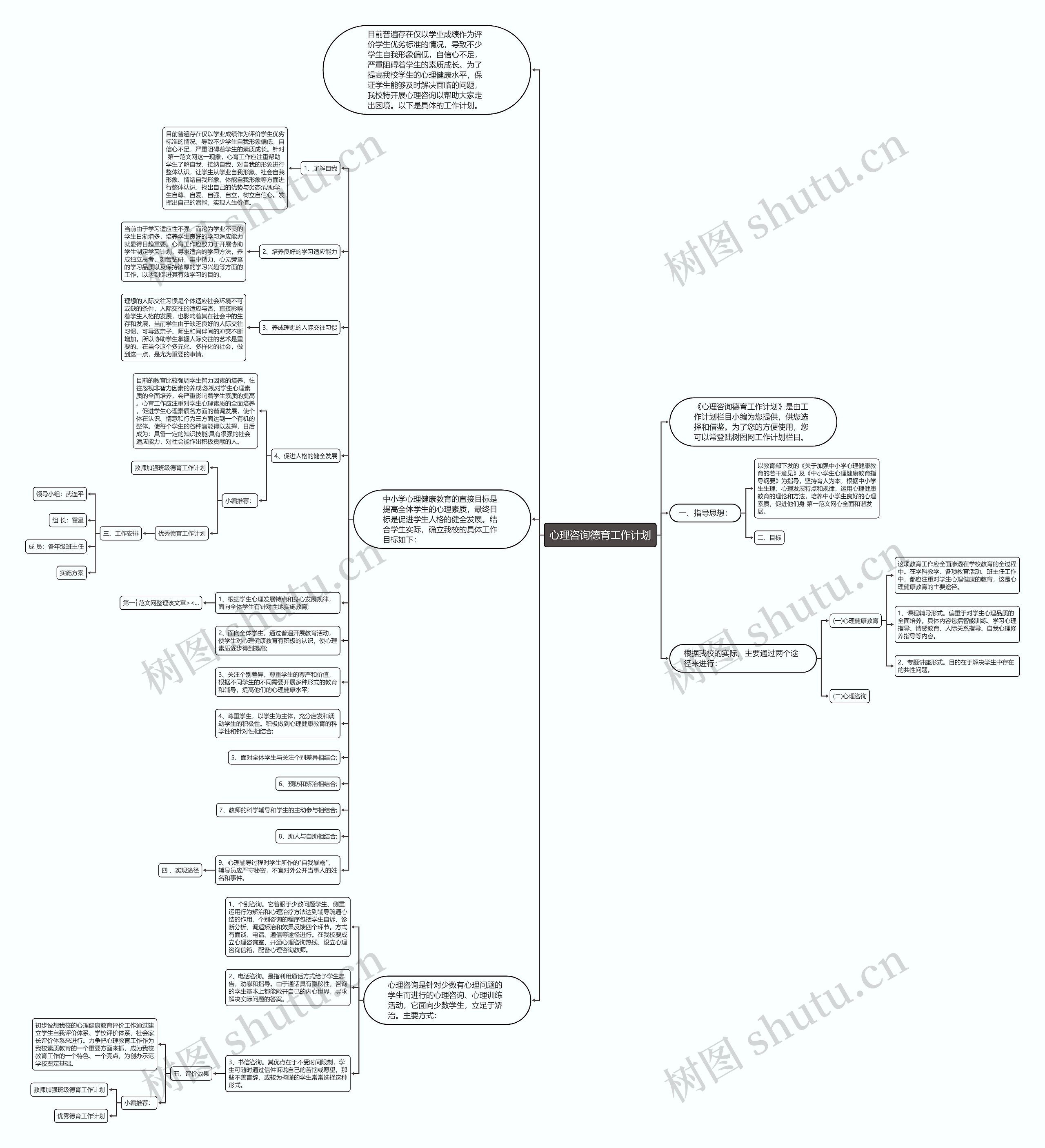 心理咨询德育工作计划思维导图