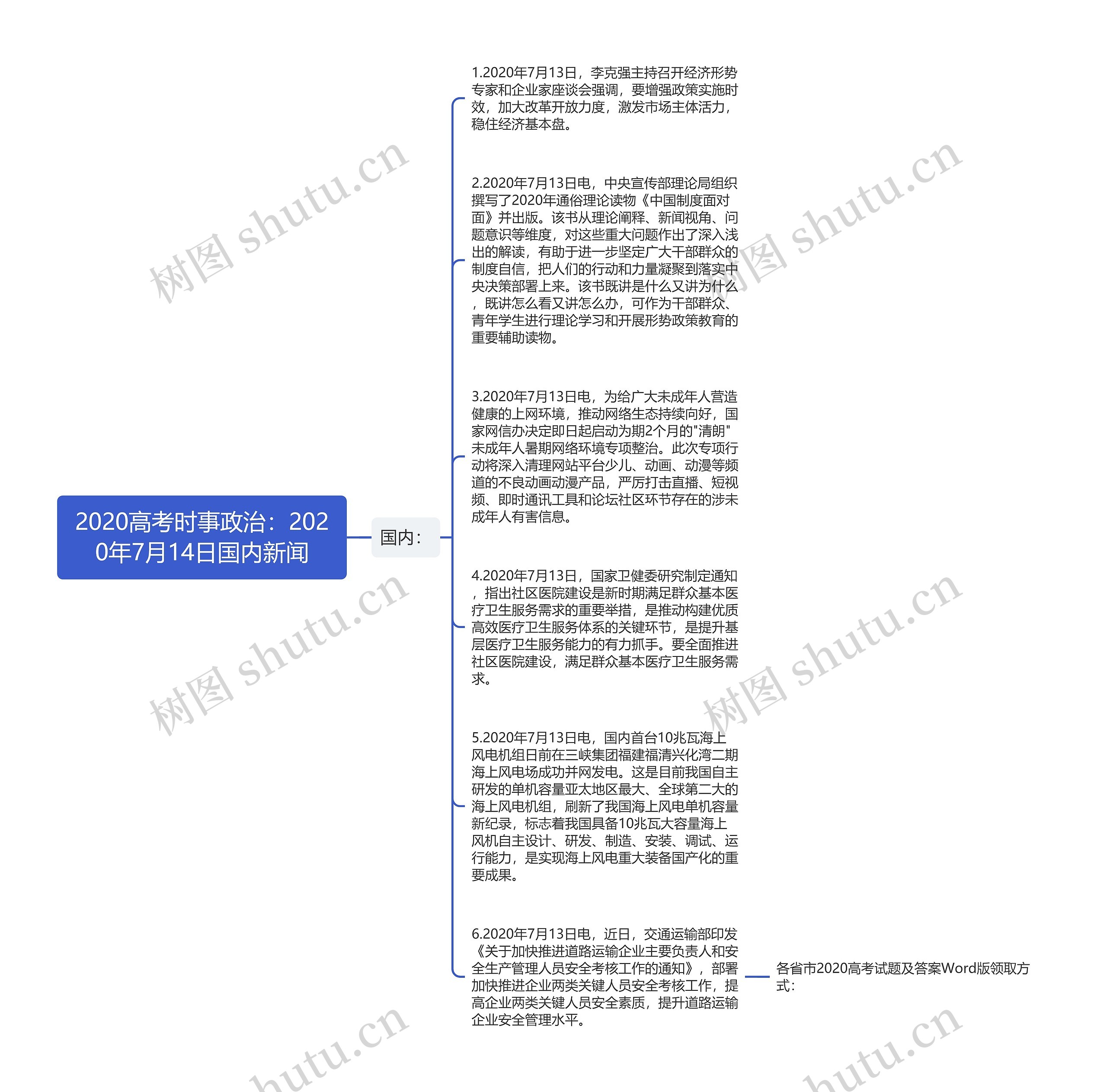 2020高考时事政治：2020年7月14日国内新闻思维导图